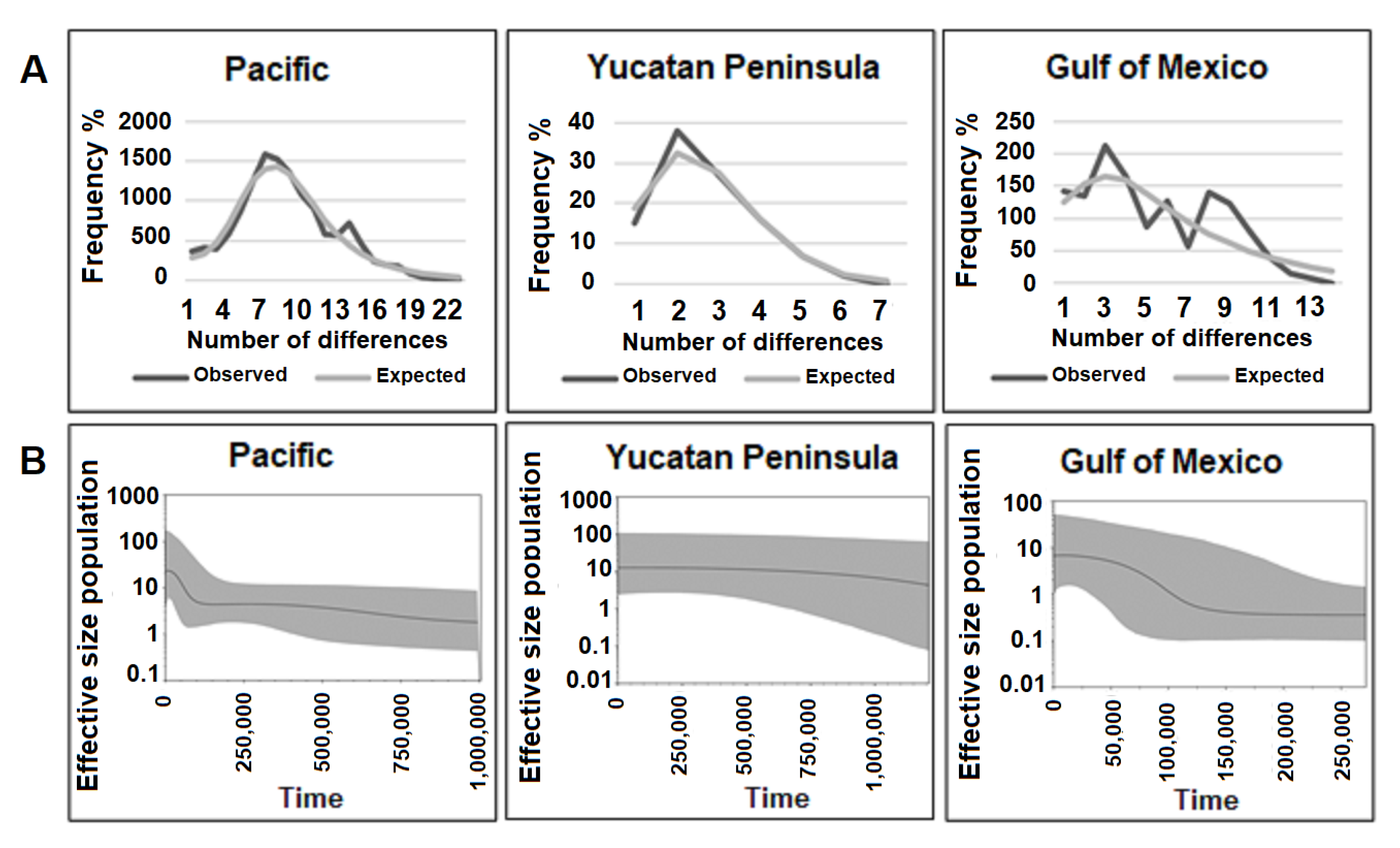 Diversity 13 00140 g003