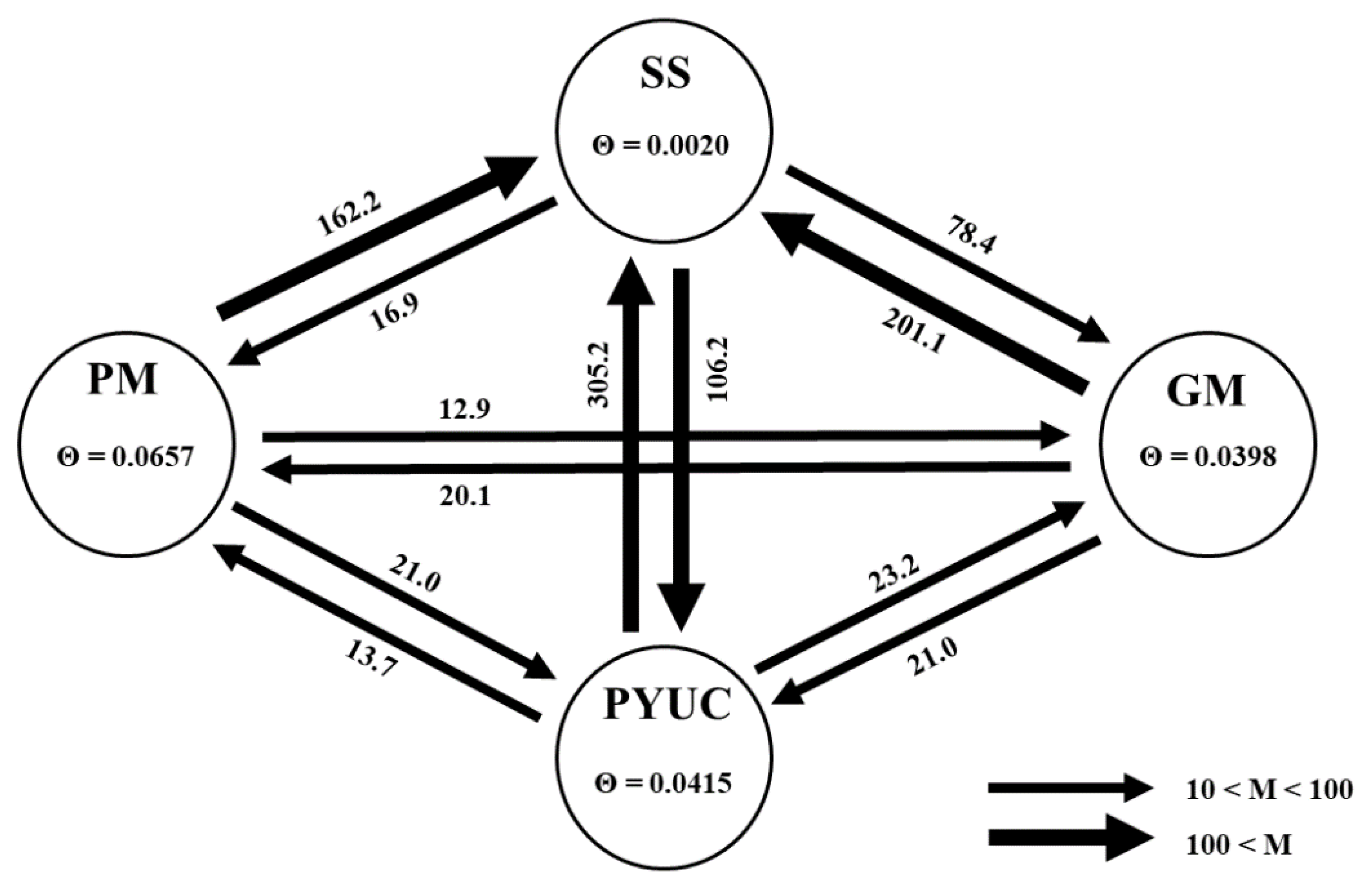 Diversity 13 00140 g004
