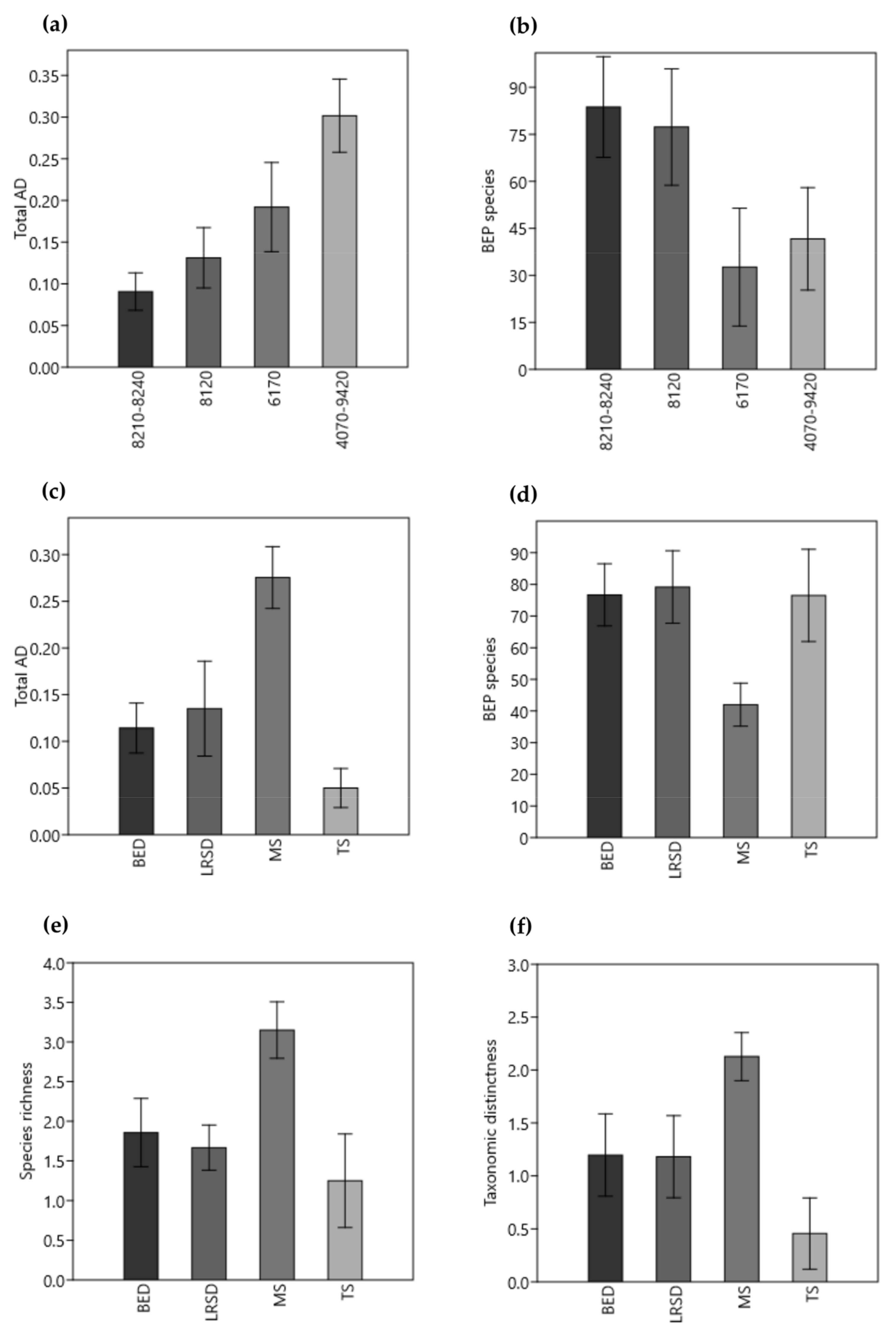 Diversity 13 00142 g002