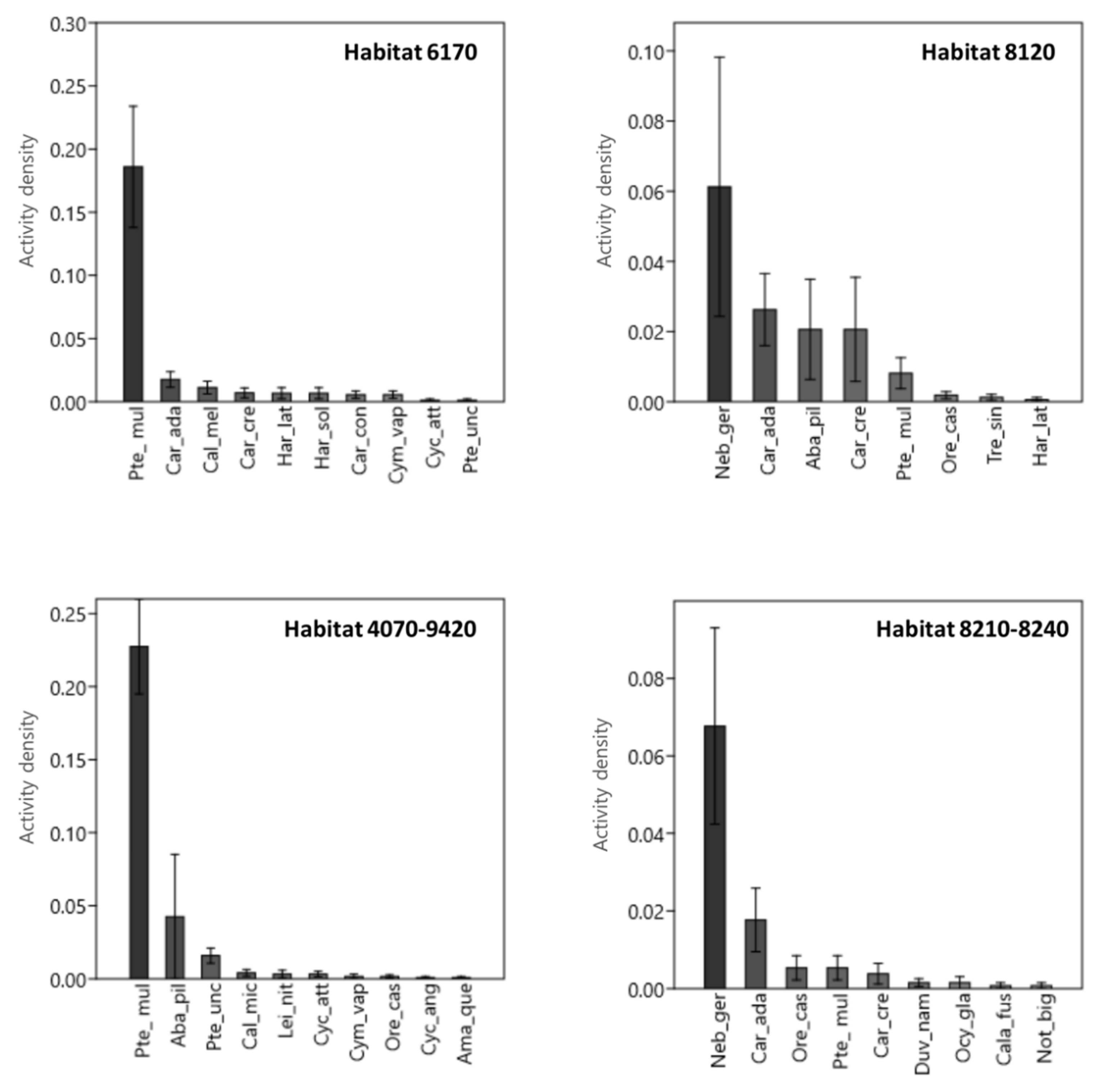 Diversity 13 00142 g003