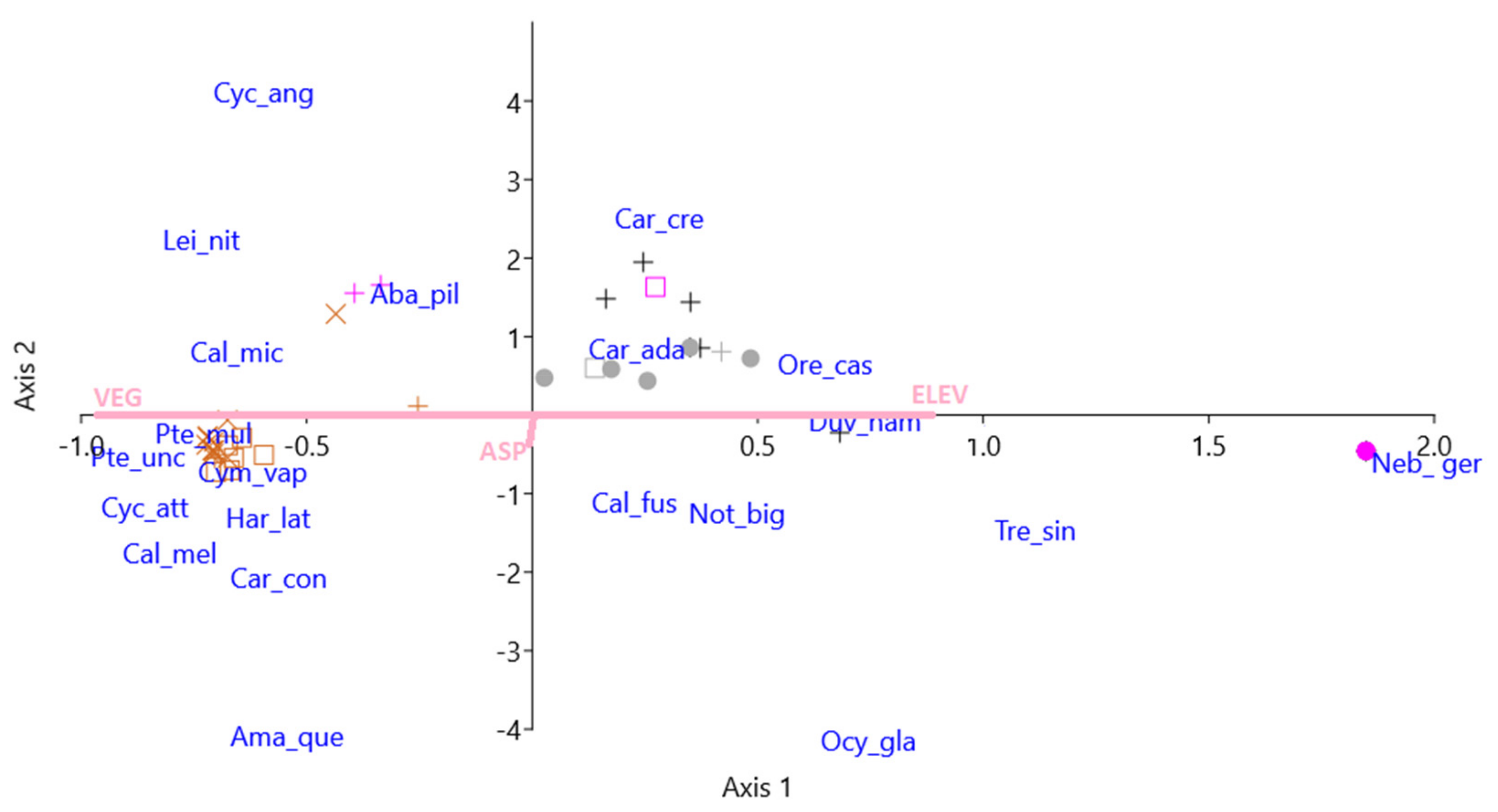 Diversity 13 00142 g004