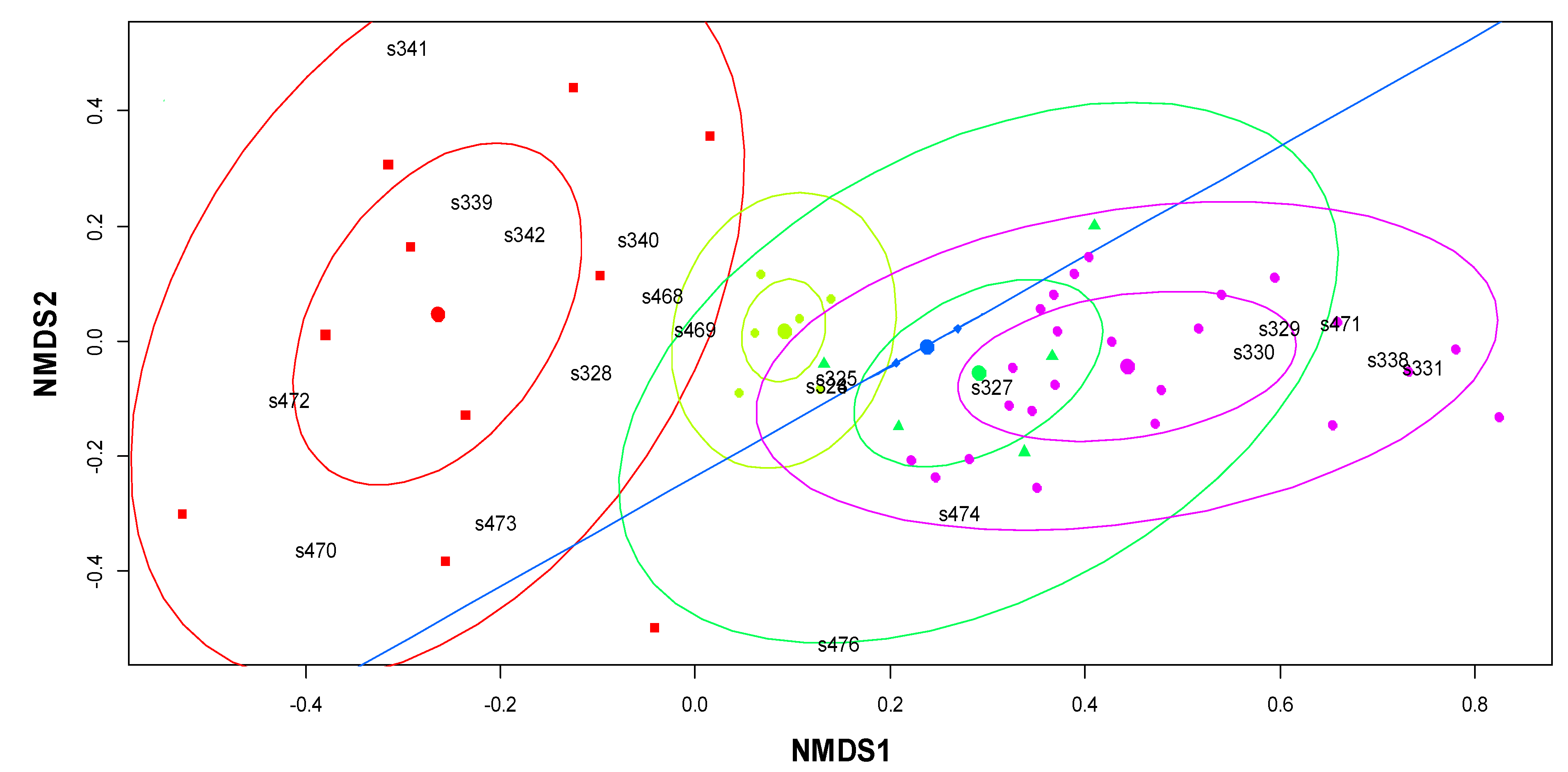 Diversity 13 00144 g003