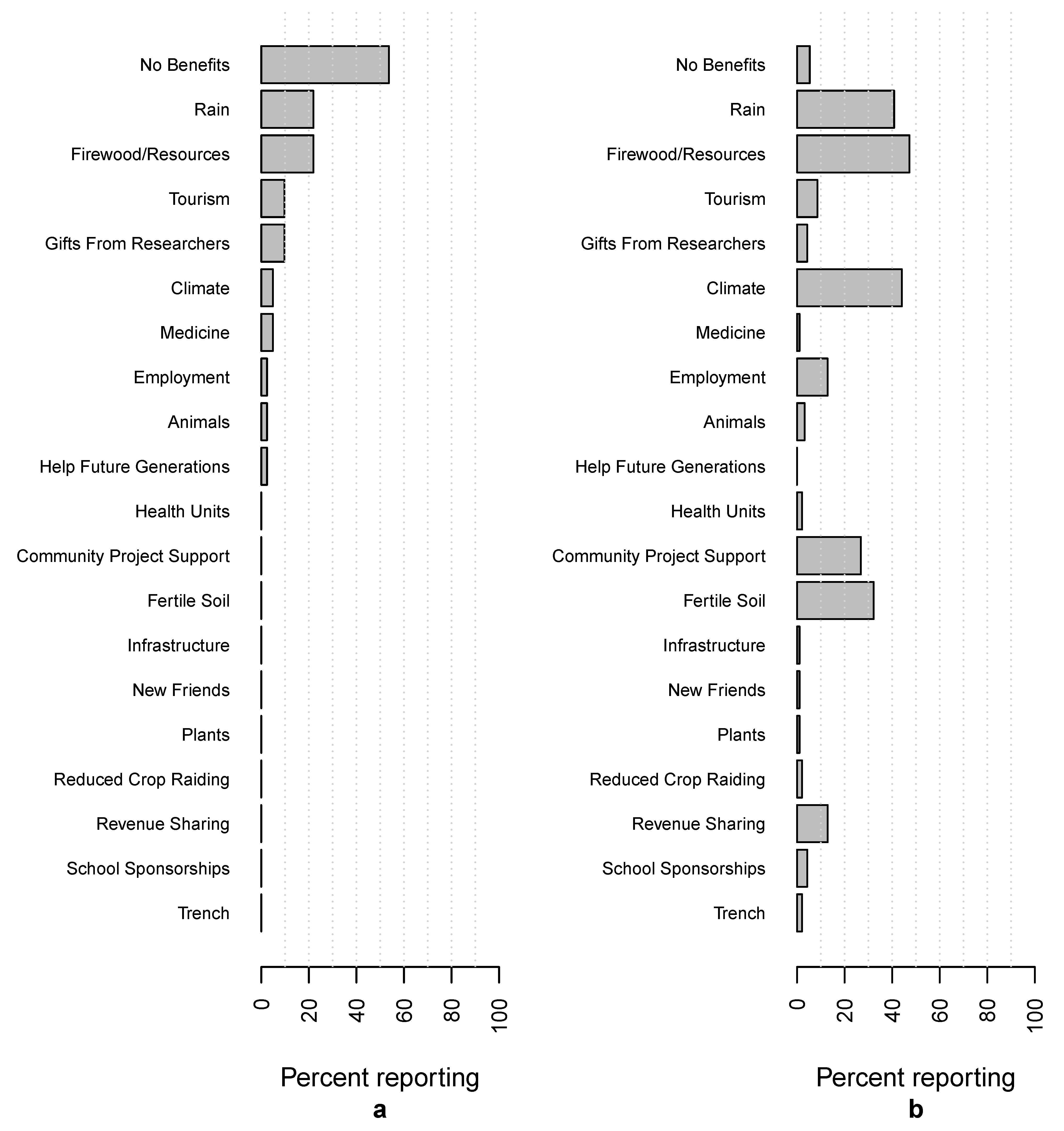 Diversity 13 00145 g001