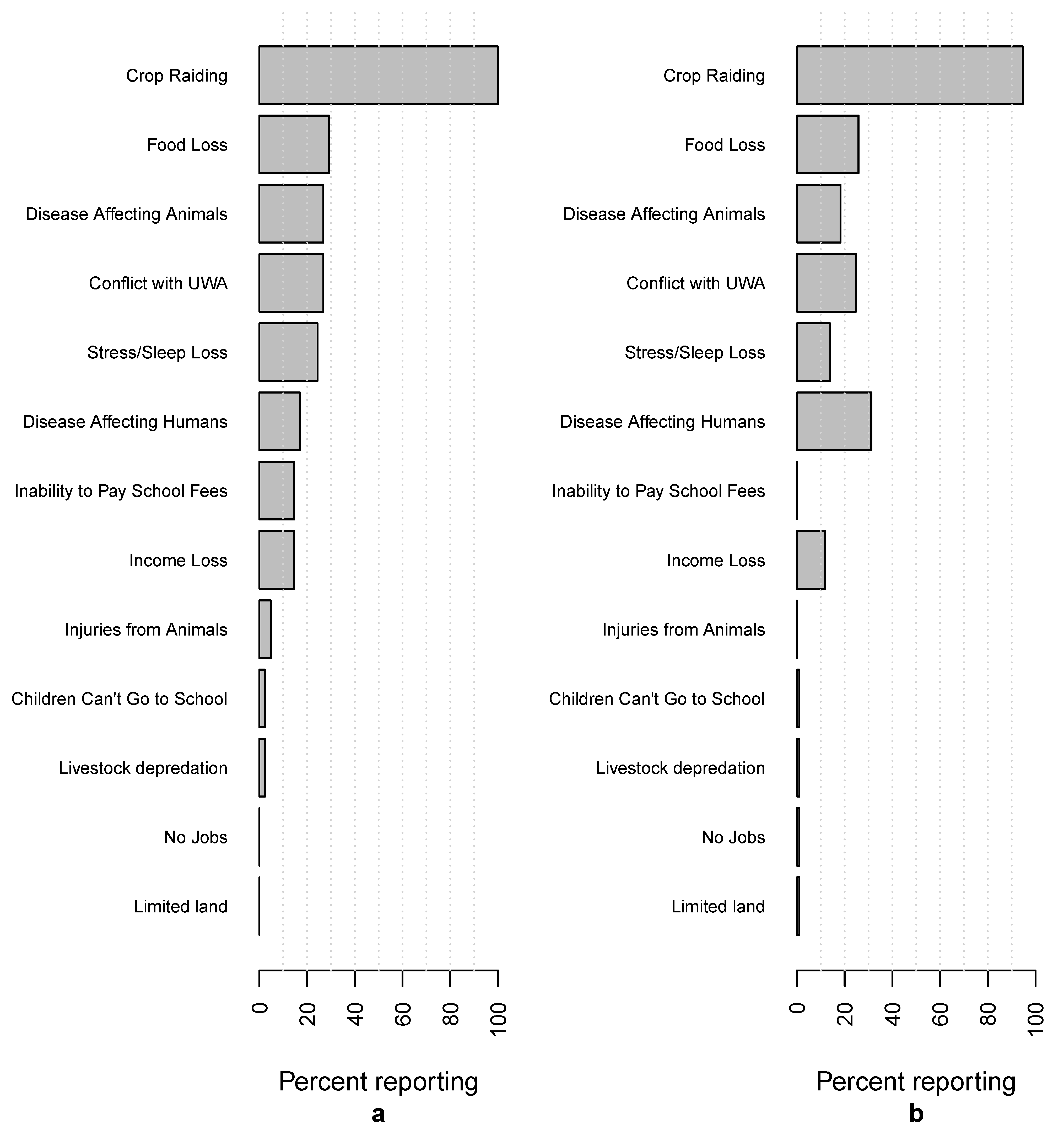 Diversity 13 00145 g002