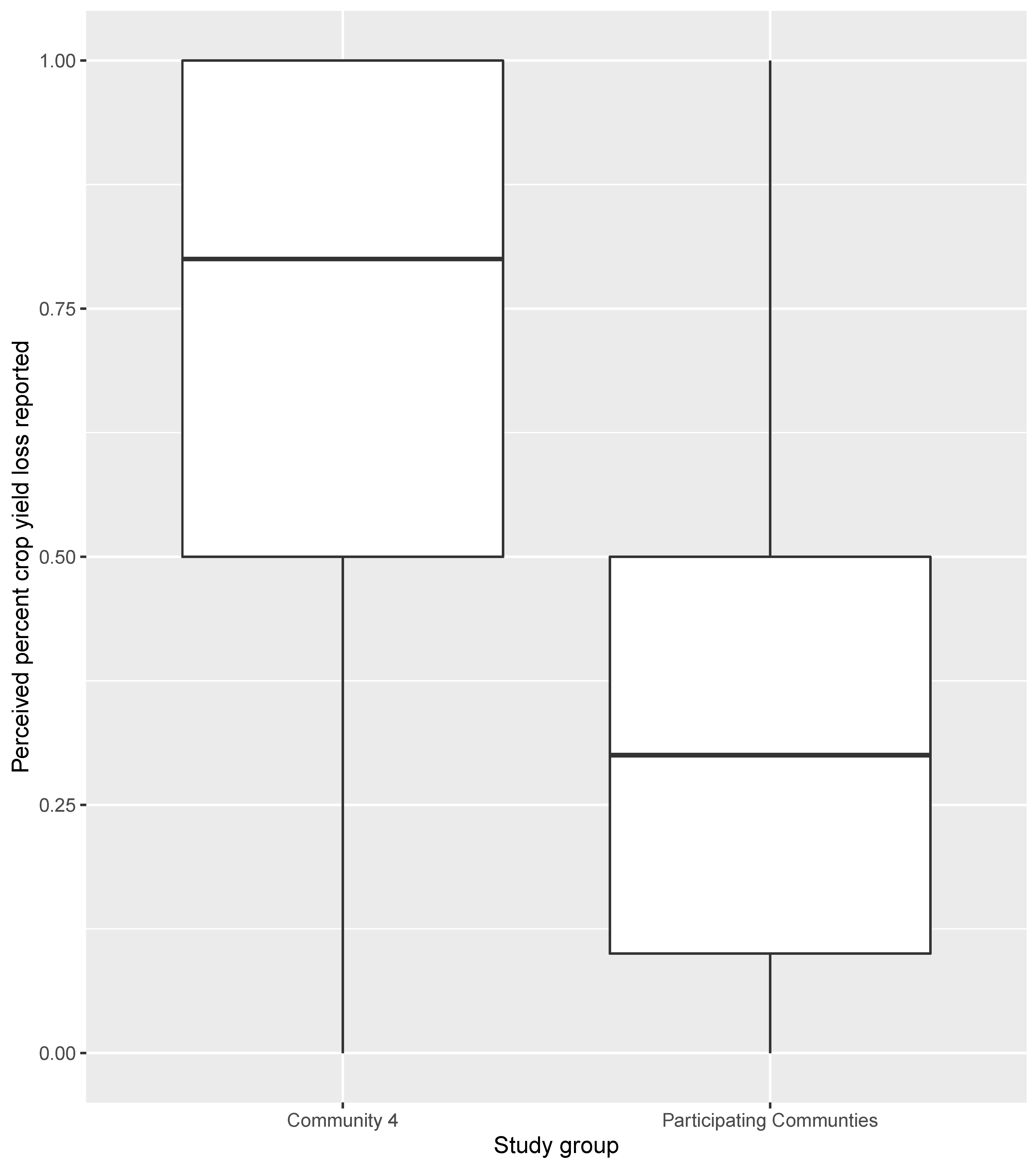 Diversity 13 00145 g003