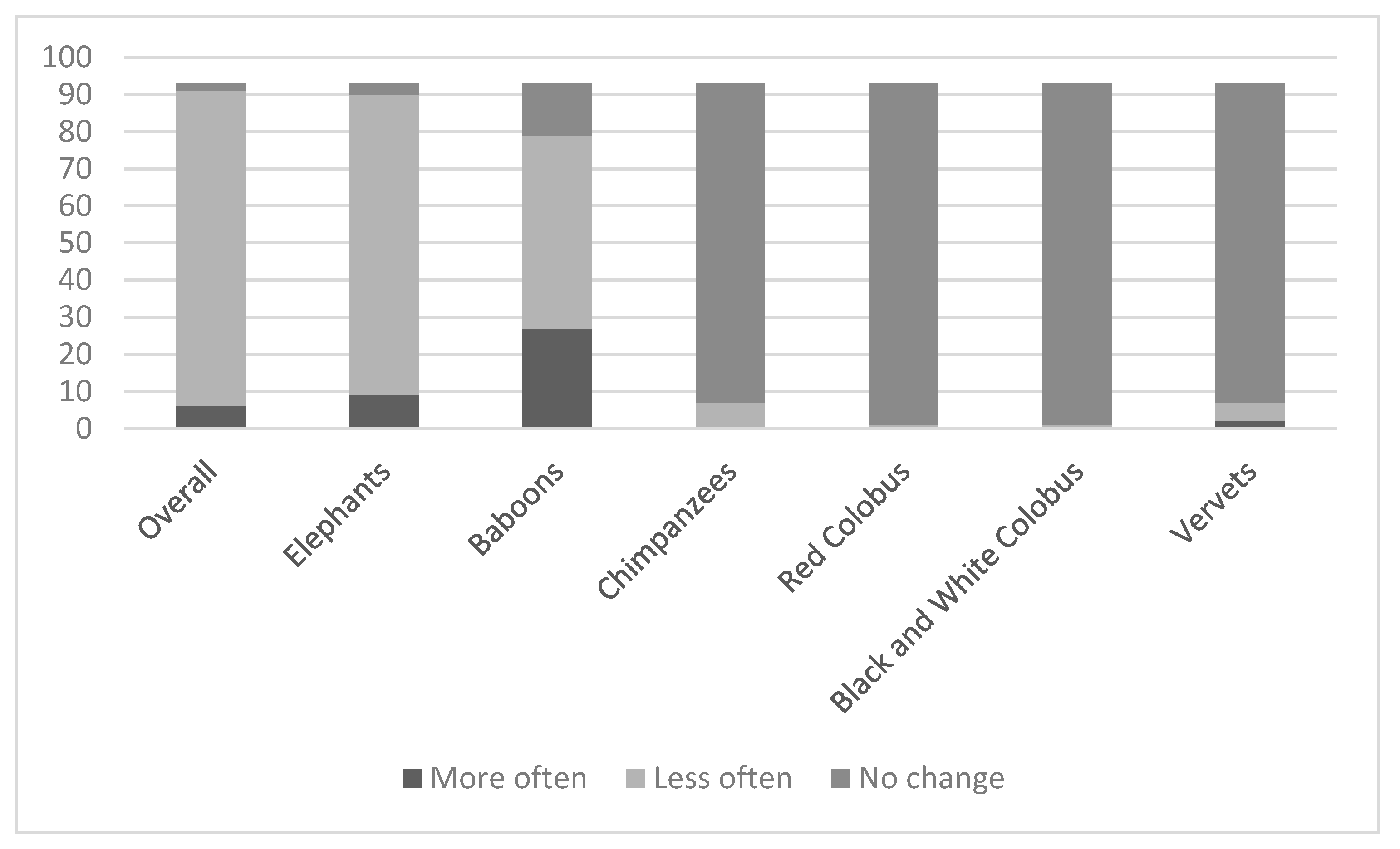 Diversity 13 00145 g004