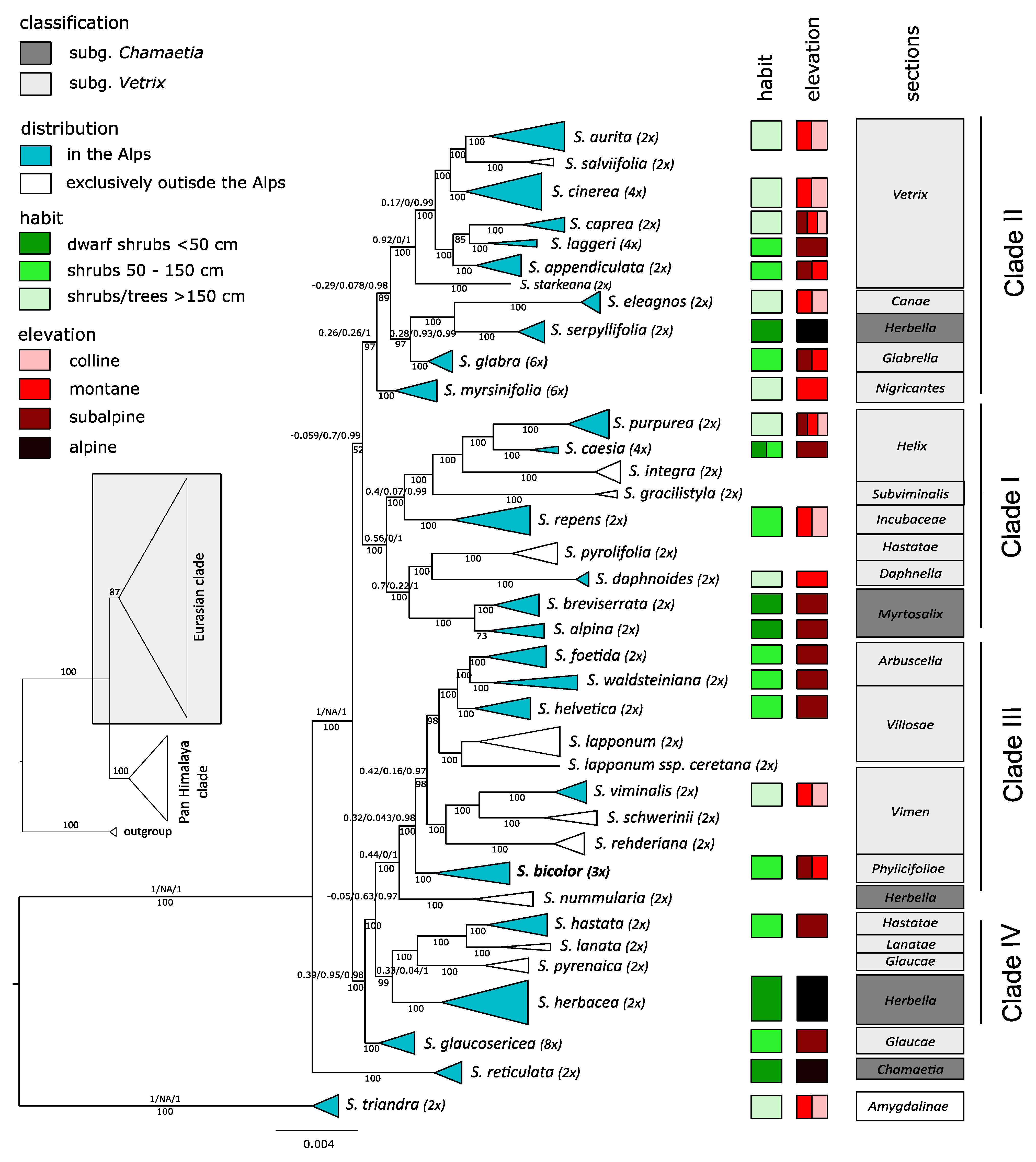 Diversity 13 00146 g002