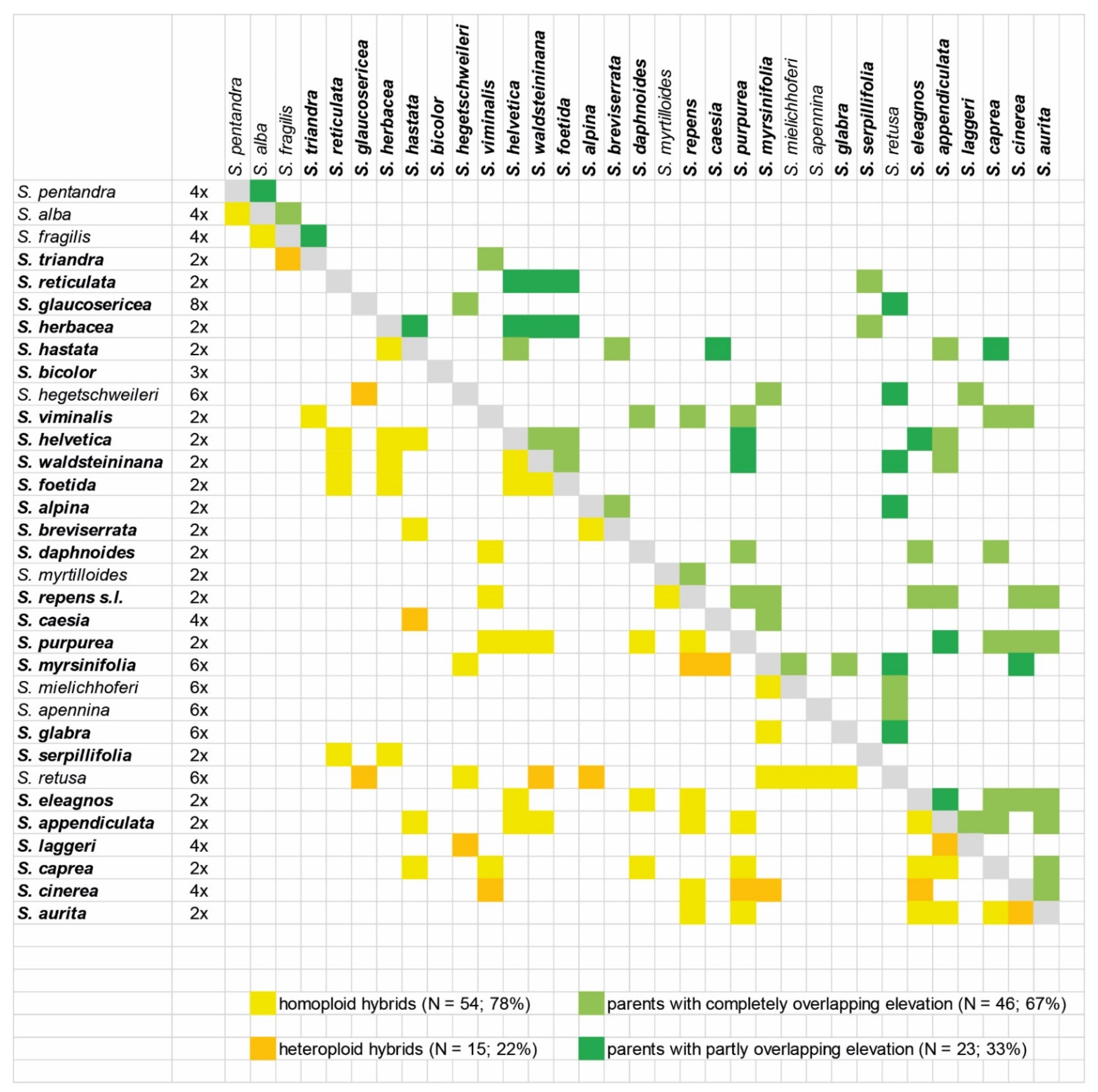 Diversity 13 00146 g003