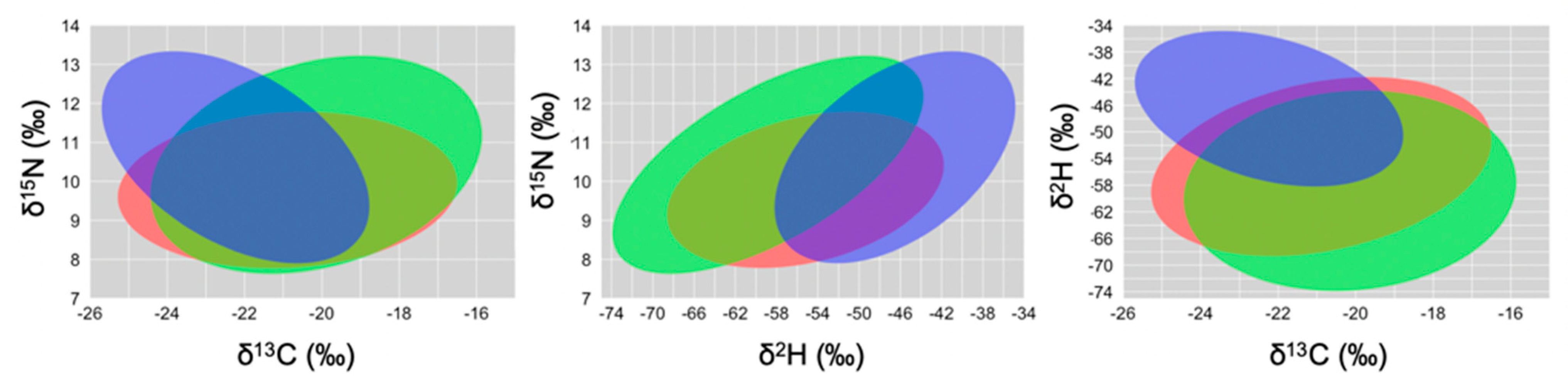 Diversity 13 00147 g002