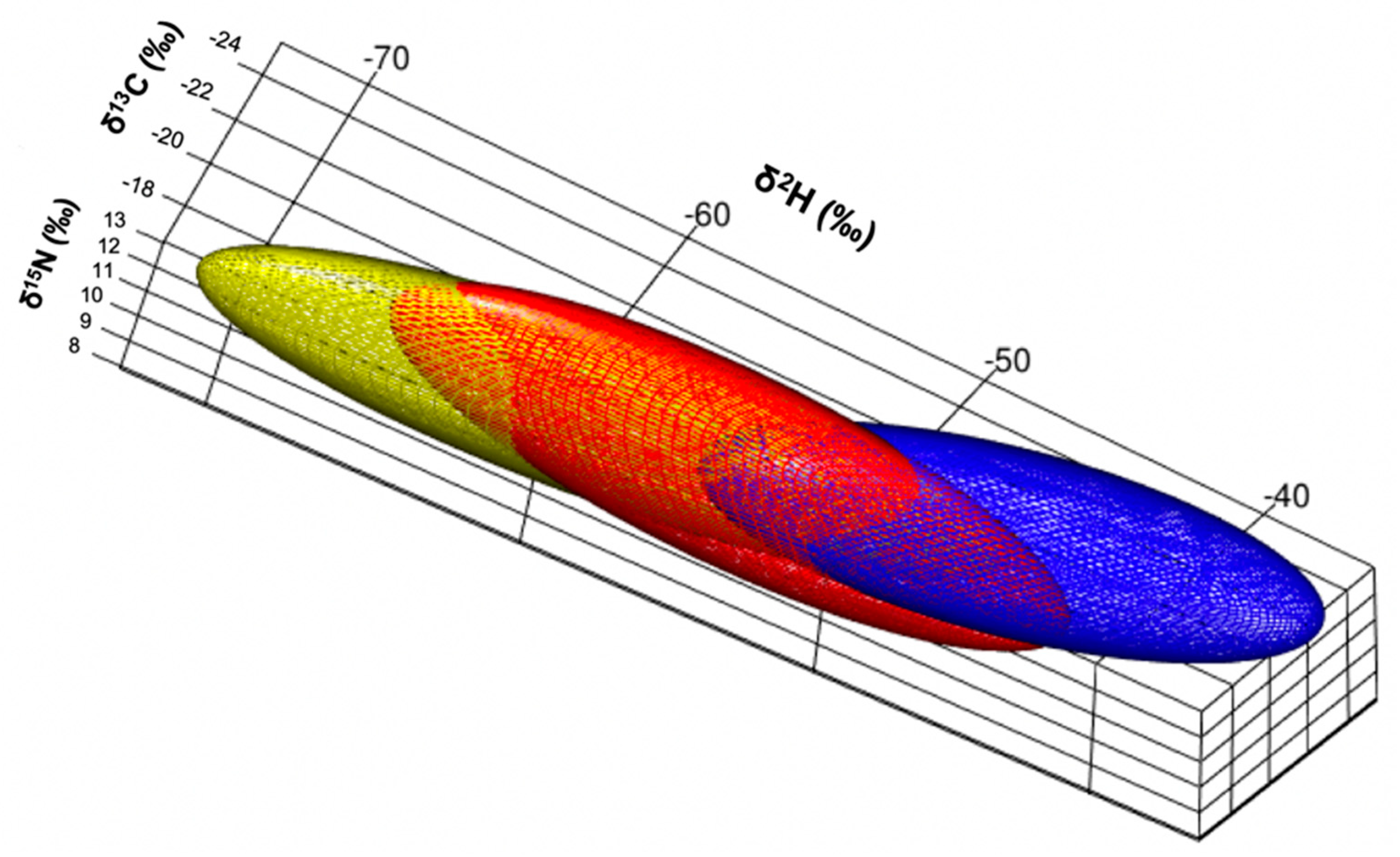 Diversity 13 00147 g003