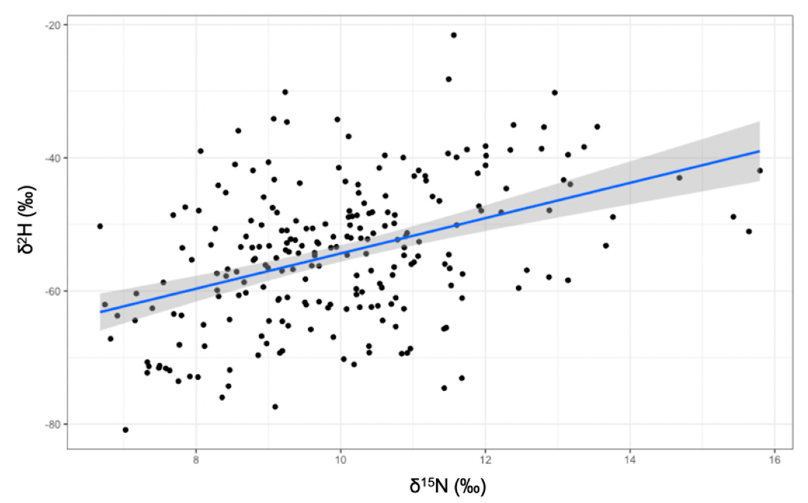 Diversity 13 00147 g004