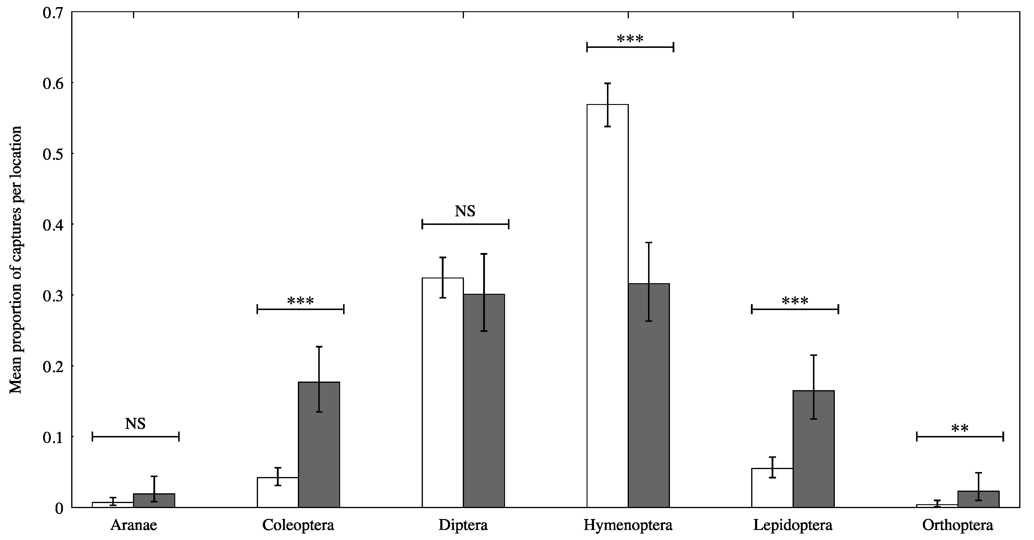 Diversity 13 00148 g003 Diversity 13 00148 g003