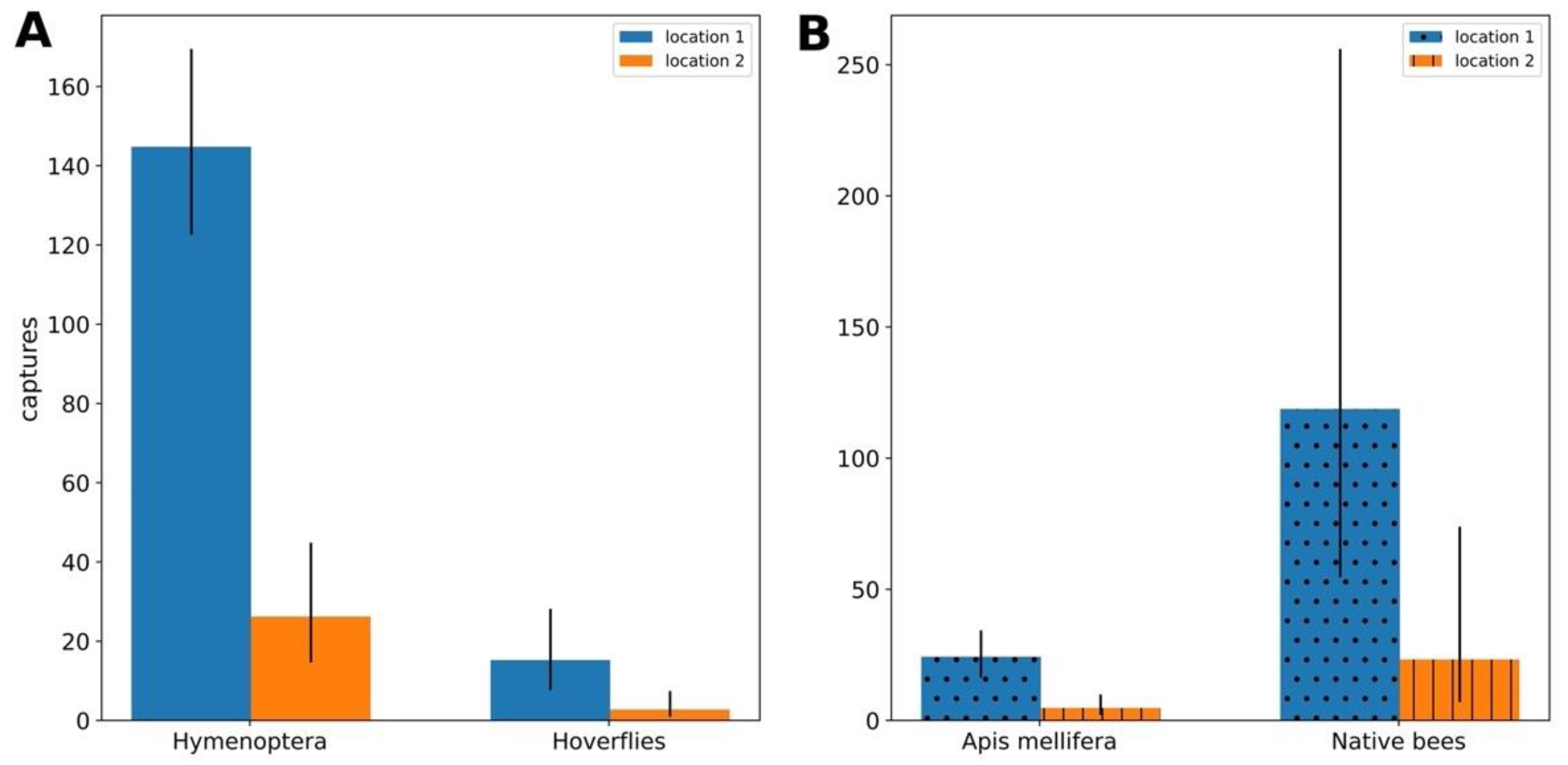Diversity 13 00148 g004 Diversity 13 00148 g004