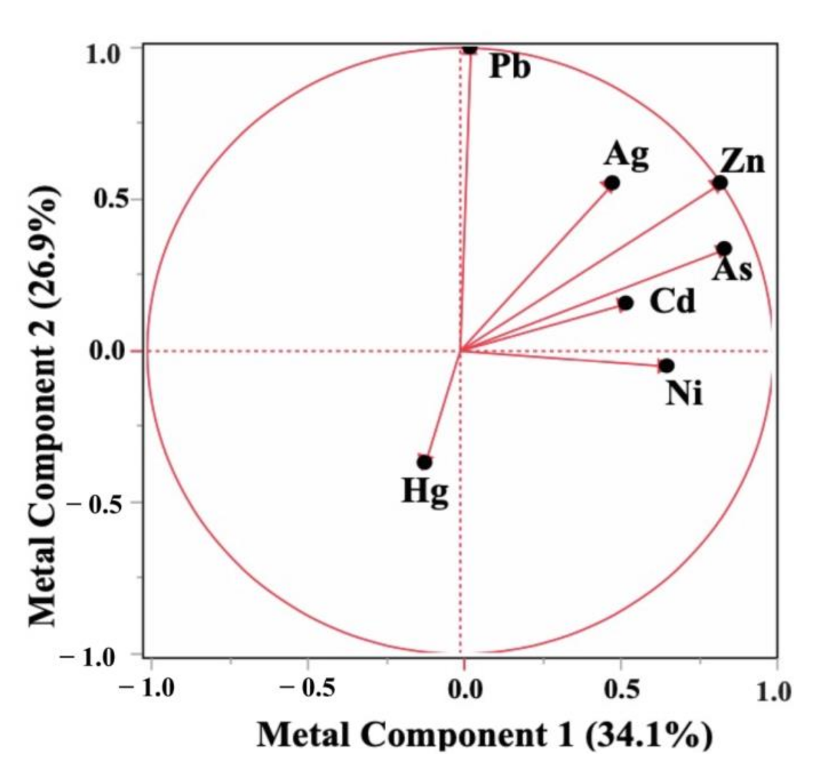 Diversity 13 00149 g002