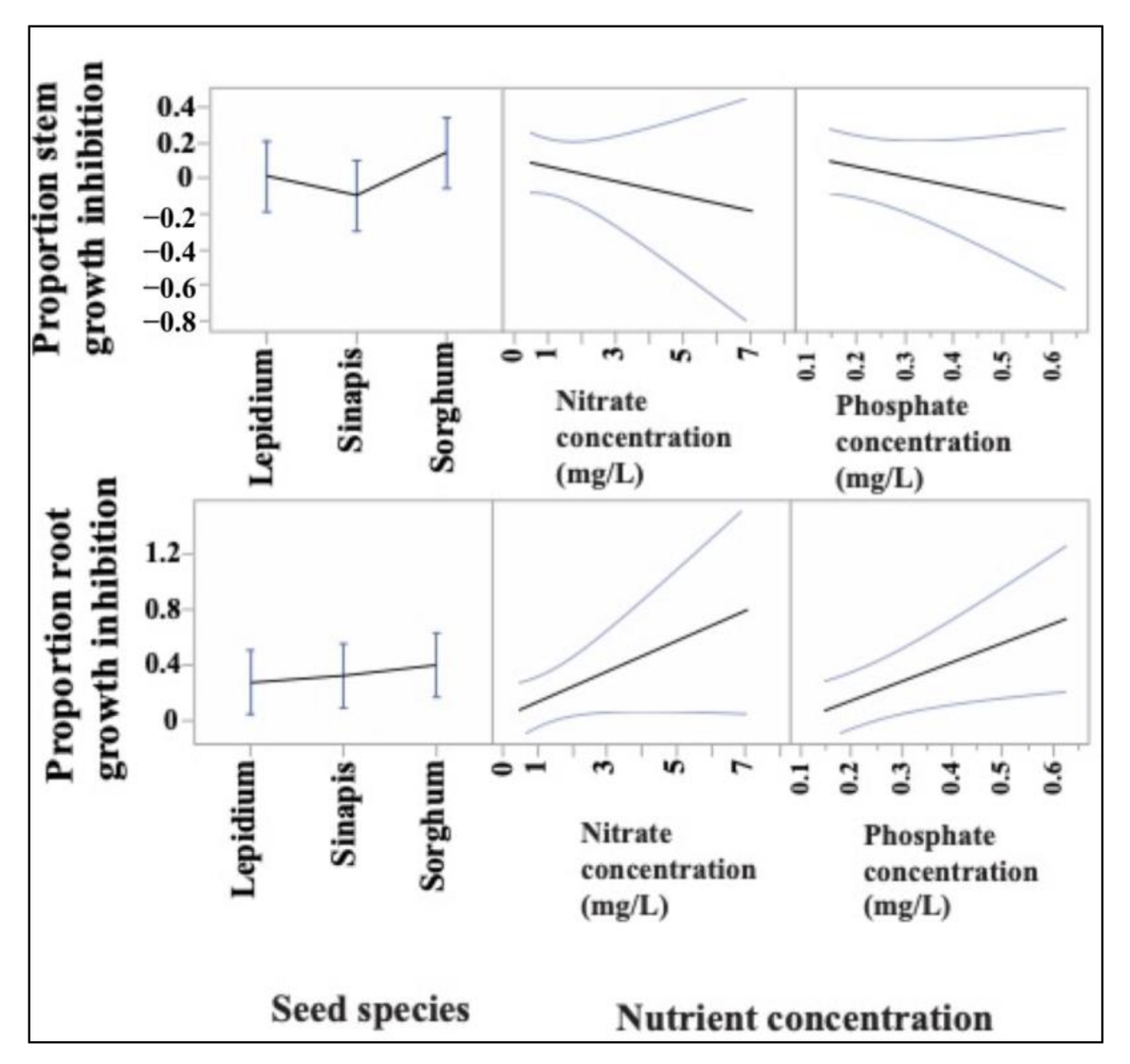 Diversity 13 00149 g003