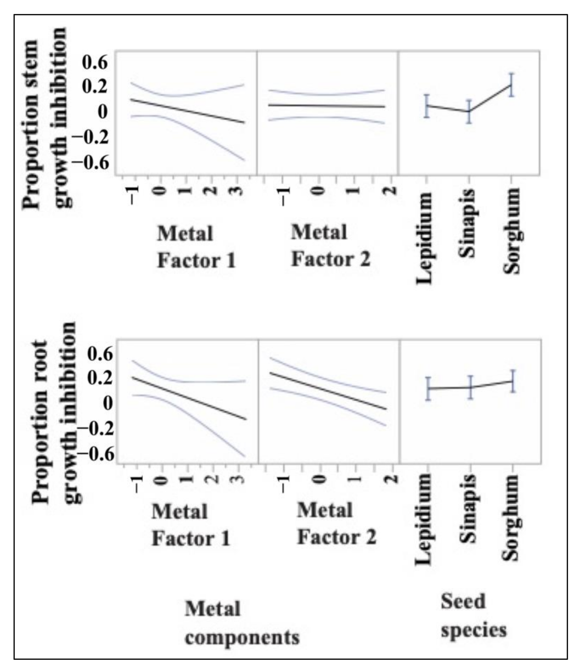 Diversity 13 00149 g004