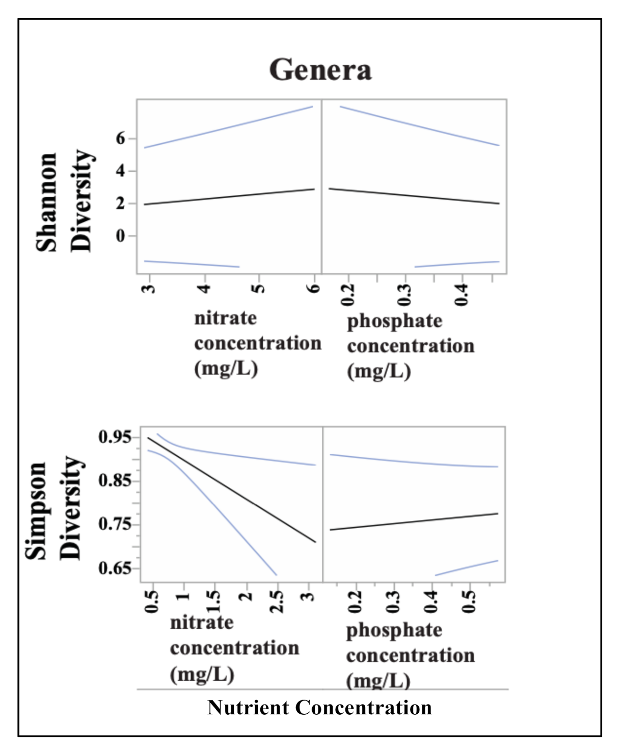 Diversity 13 00149 g006
