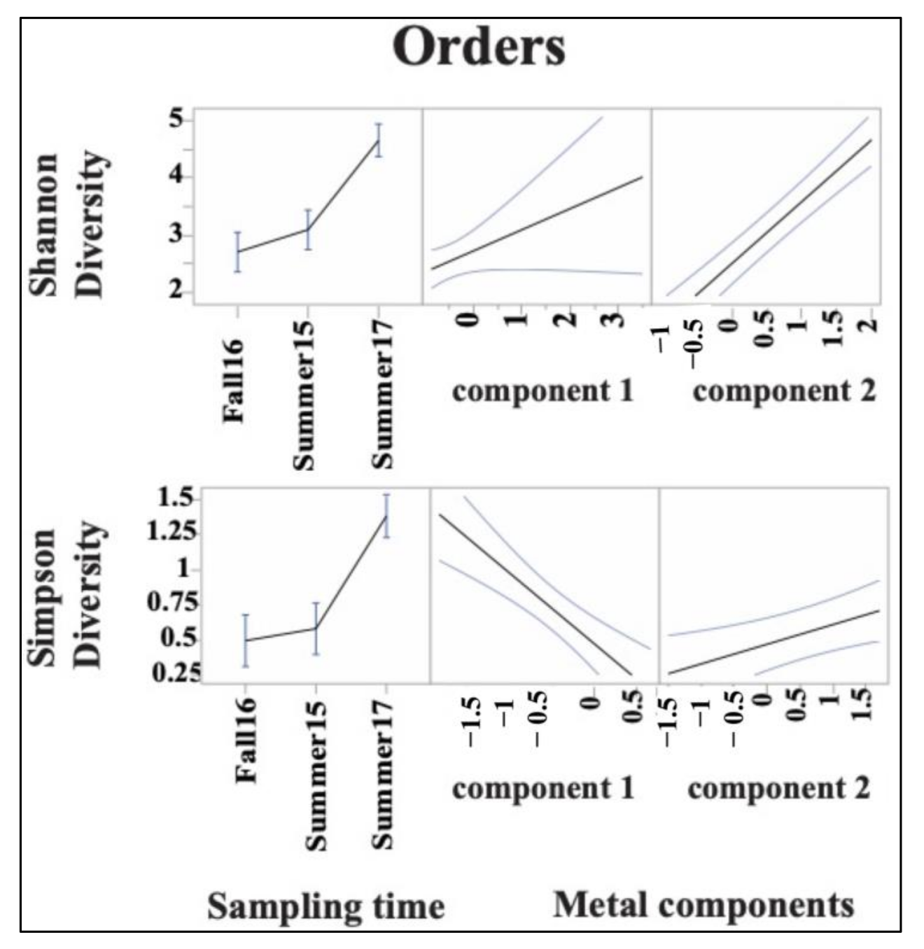Diversity 13 00149 g007