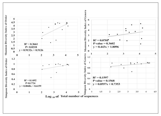 Diversity 13 00149 g0a1