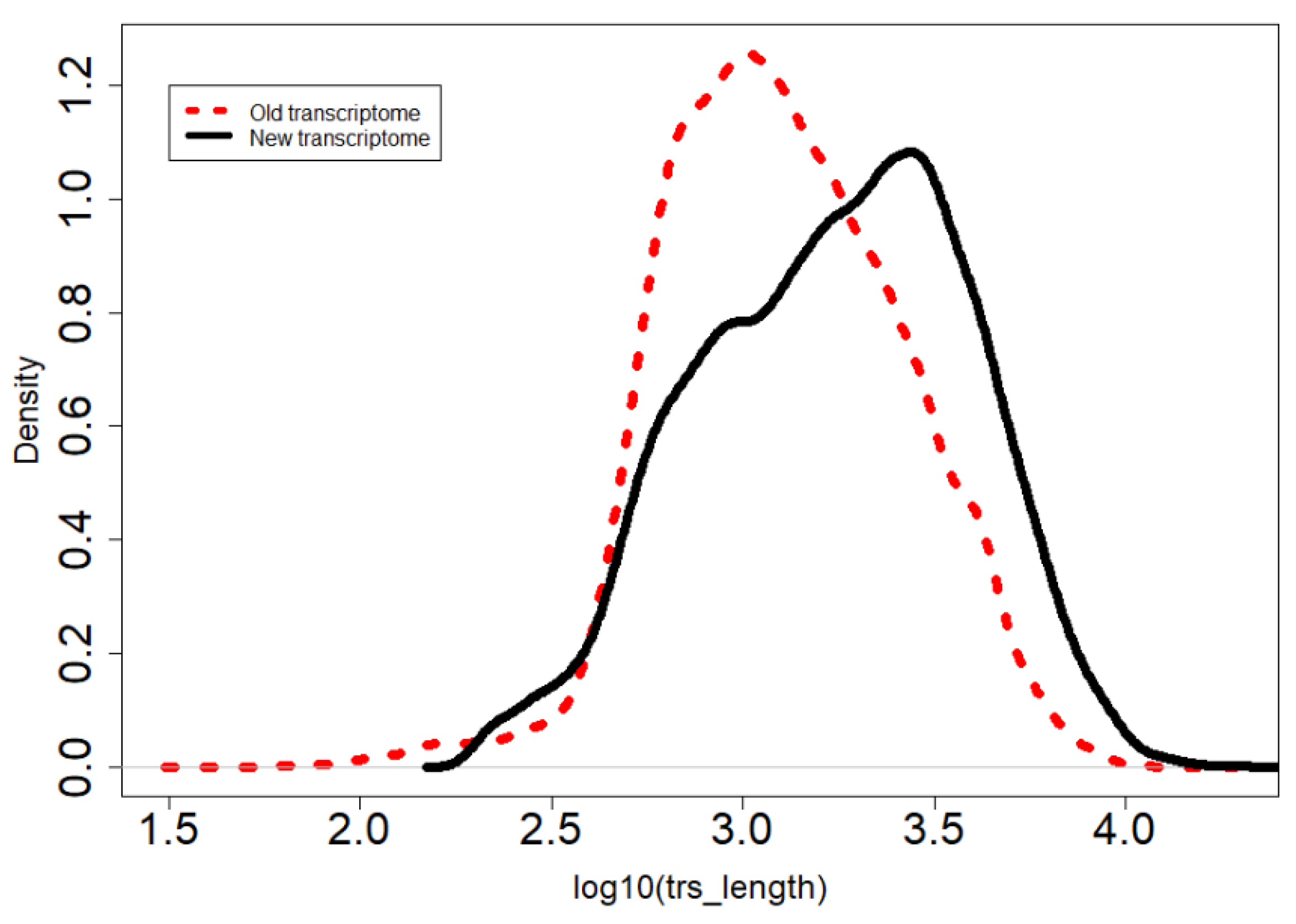 Diversity 13 00151 g001