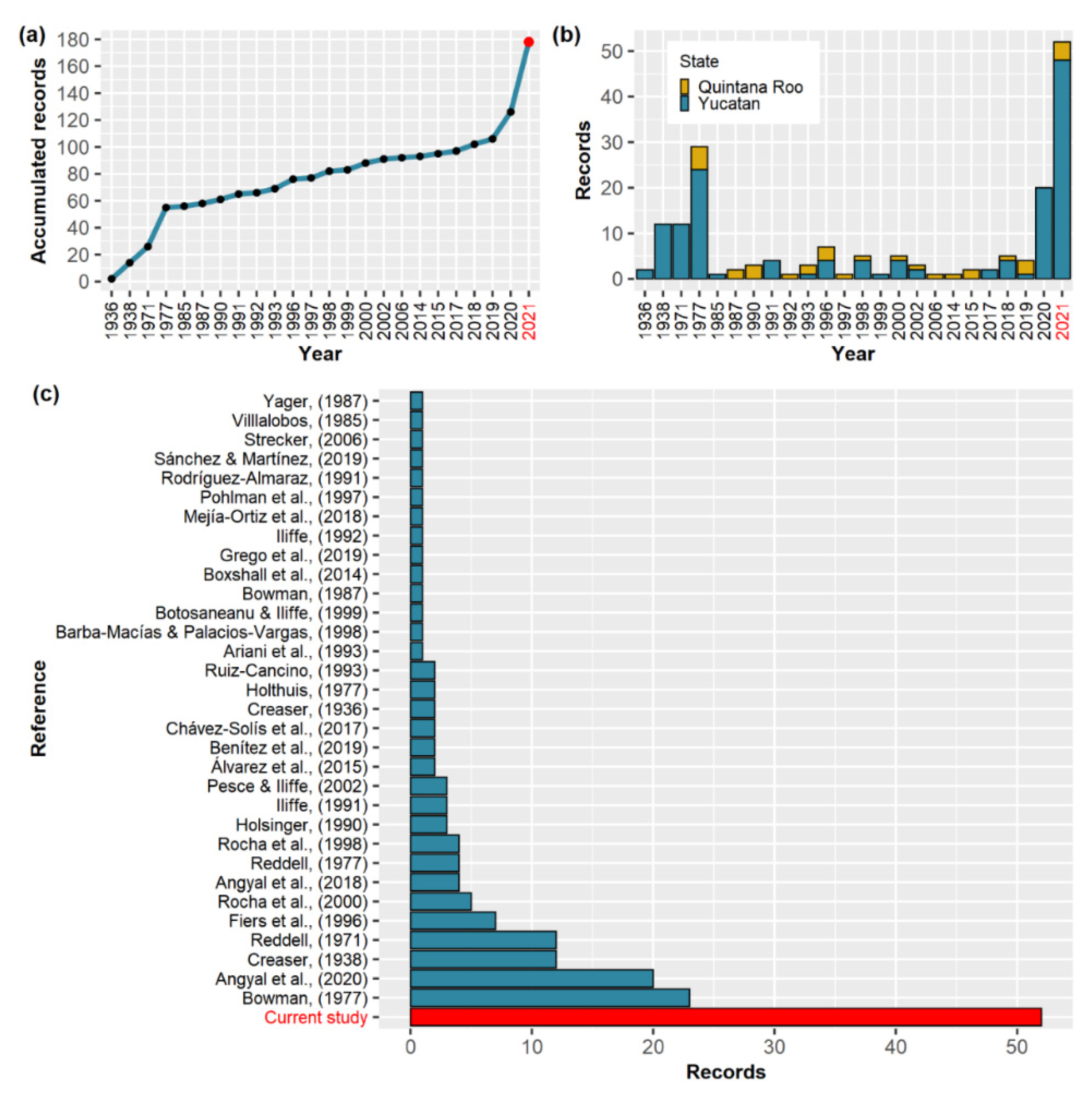 Diversity 13 00154 g004
