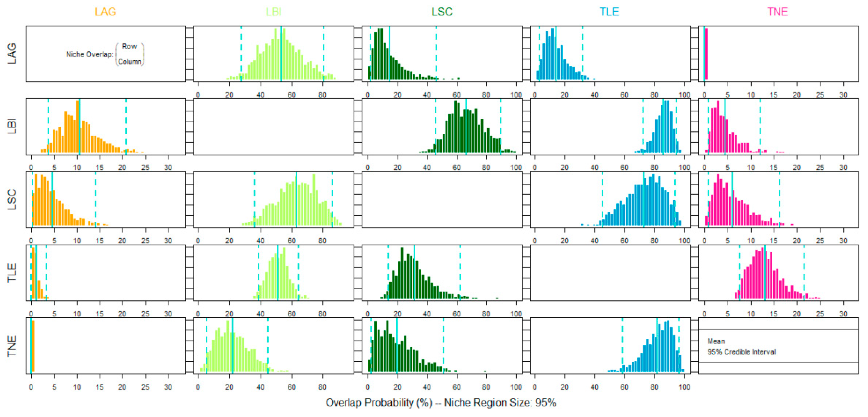 Diversity 13 00155 g003
