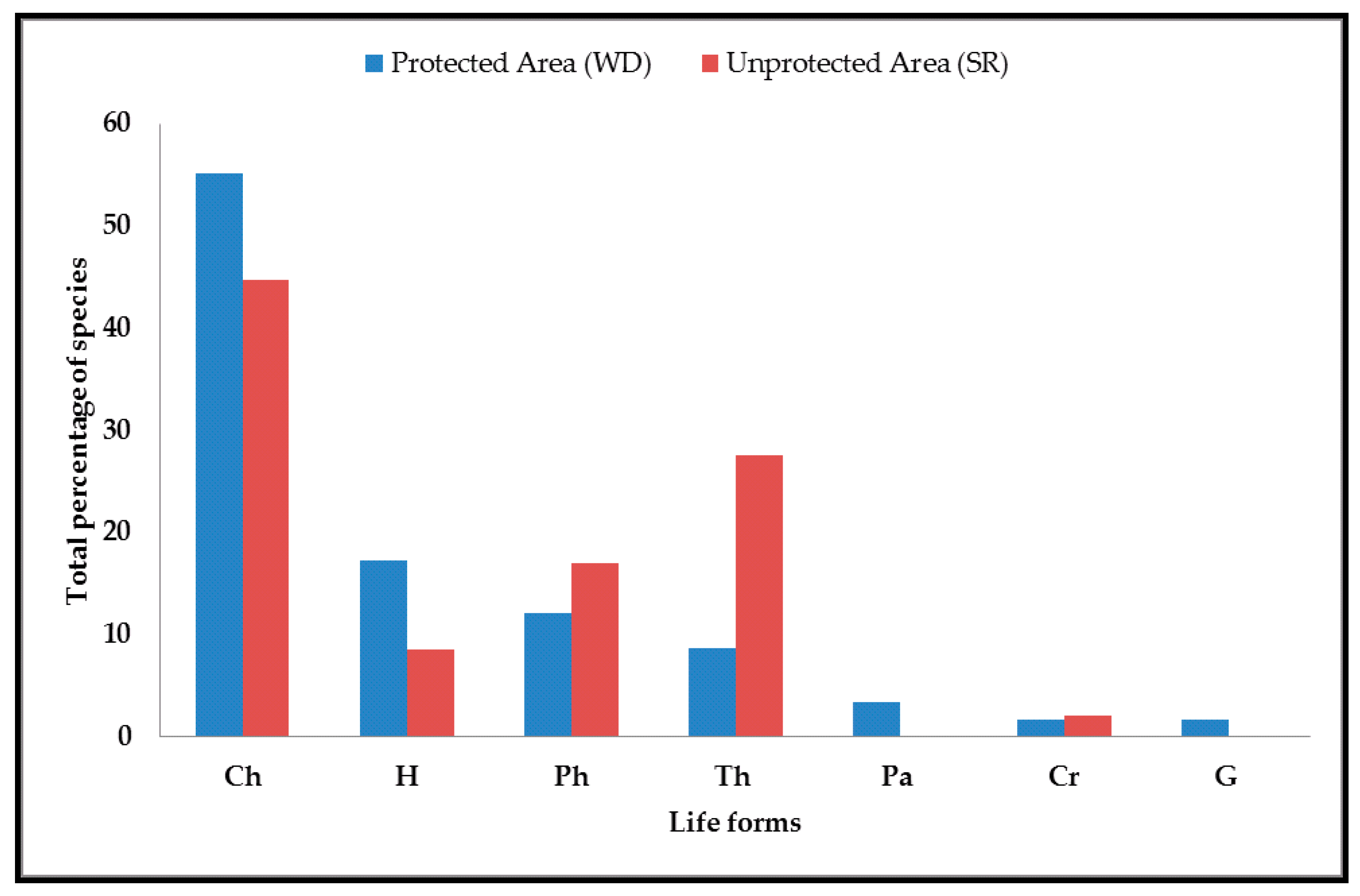 Diversity 13 00157 g002