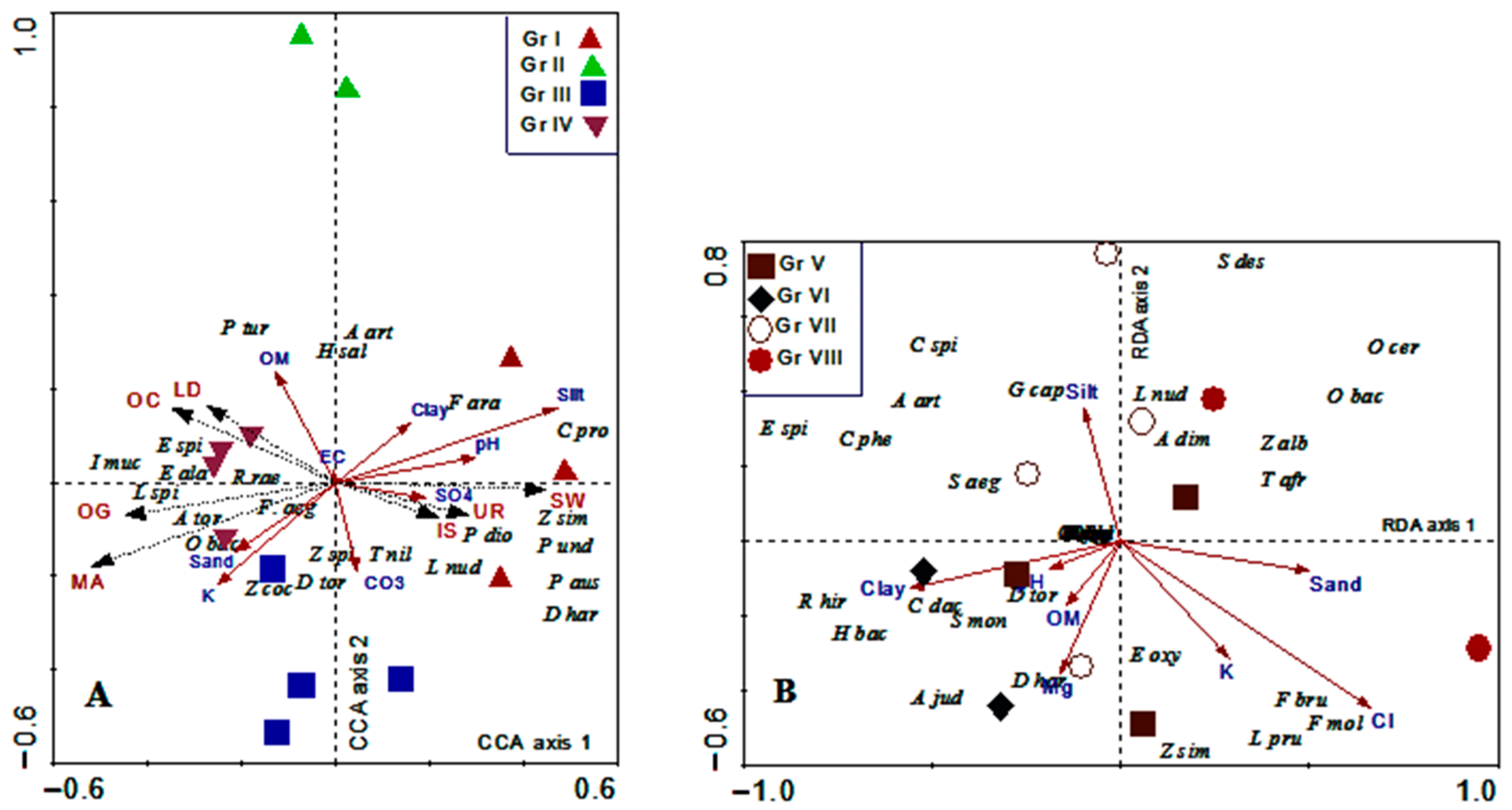 Diversity 13 00157 g004