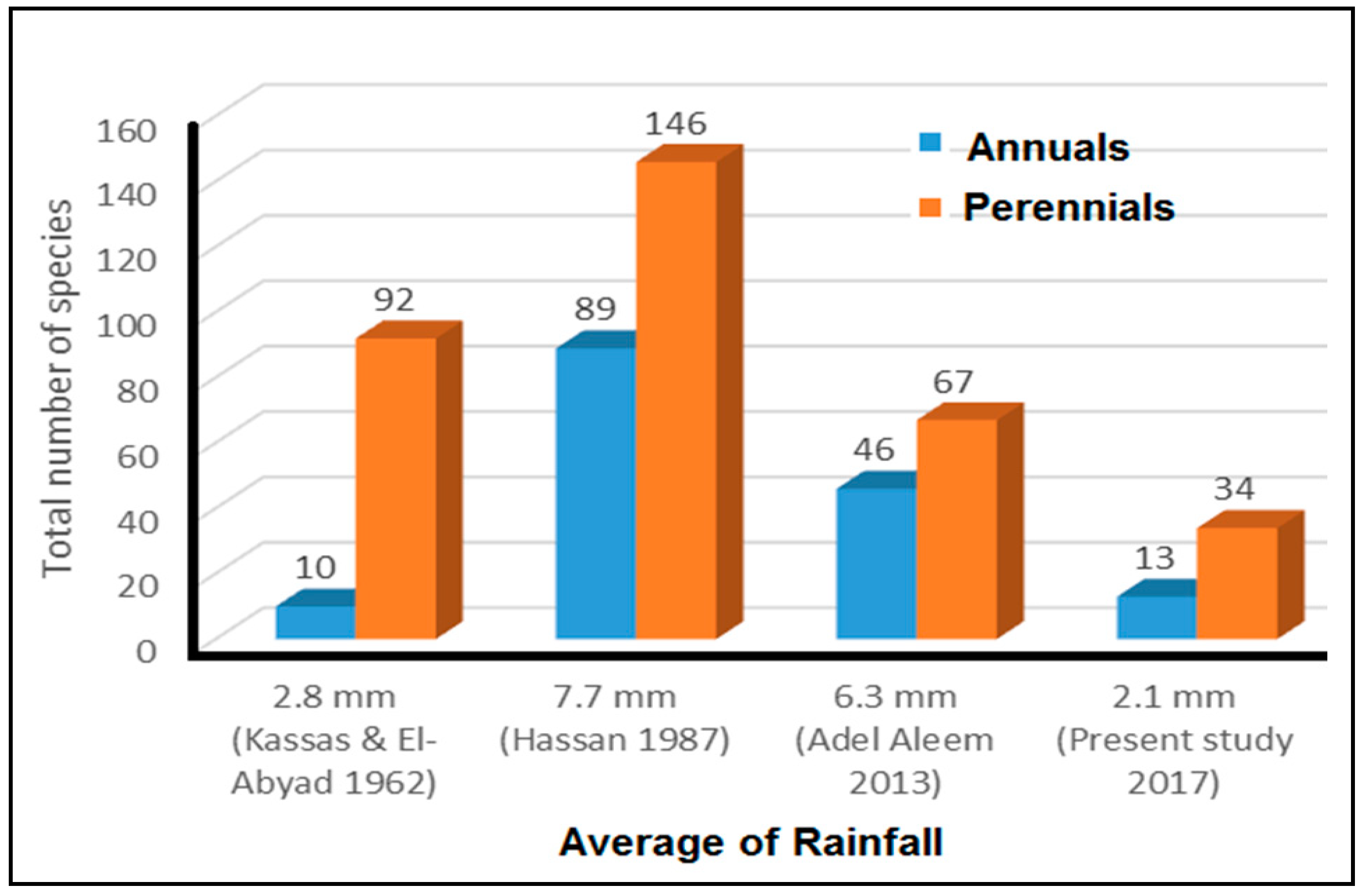 Diversity 13 00157 g005