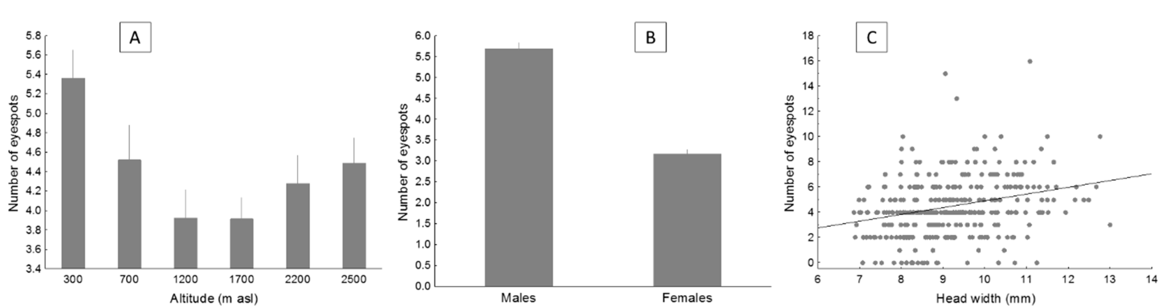 Diversity 13 00158 g003