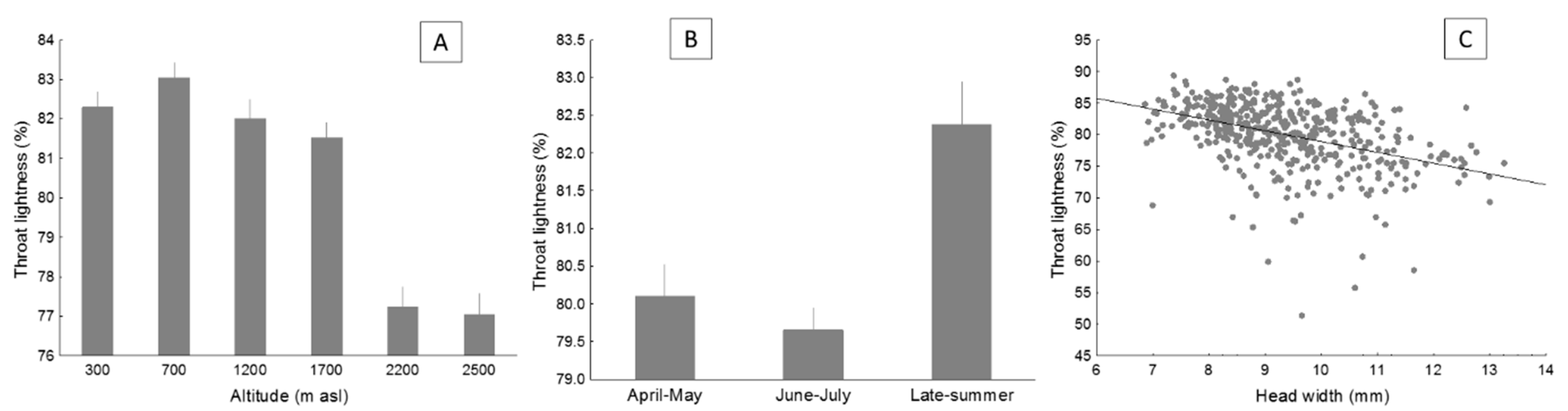 Diversity 13 00158 g004