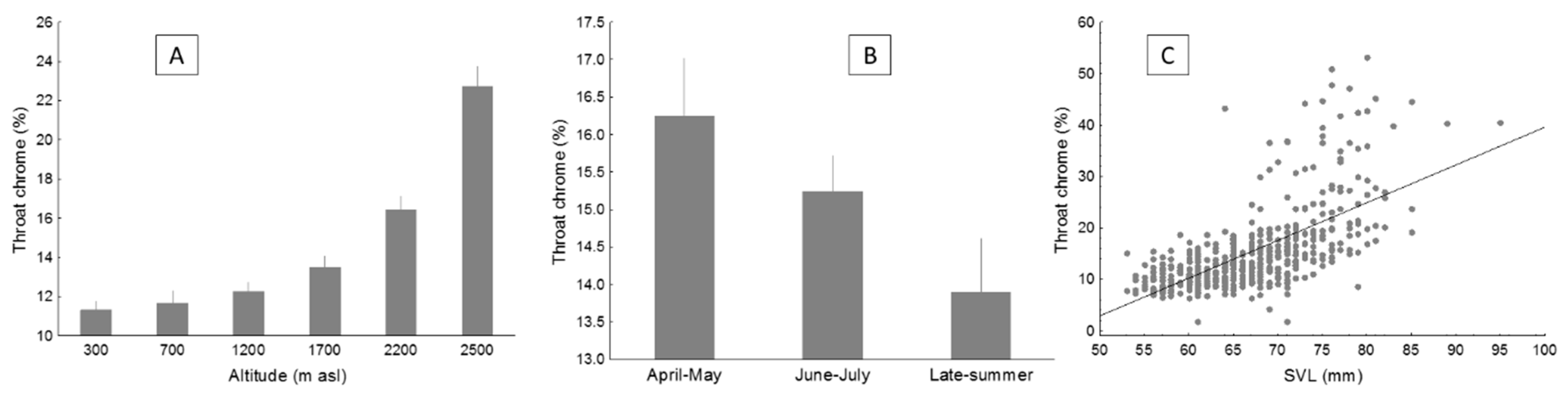 Diversity 13 00158 g005