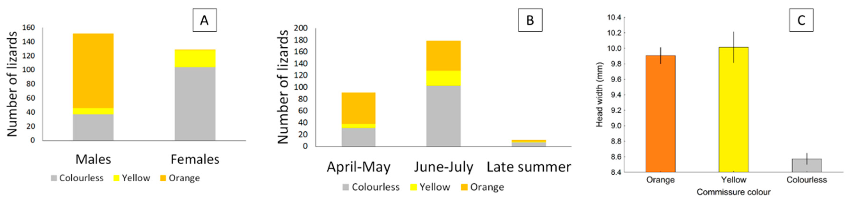 Diversity 13 00158 g006