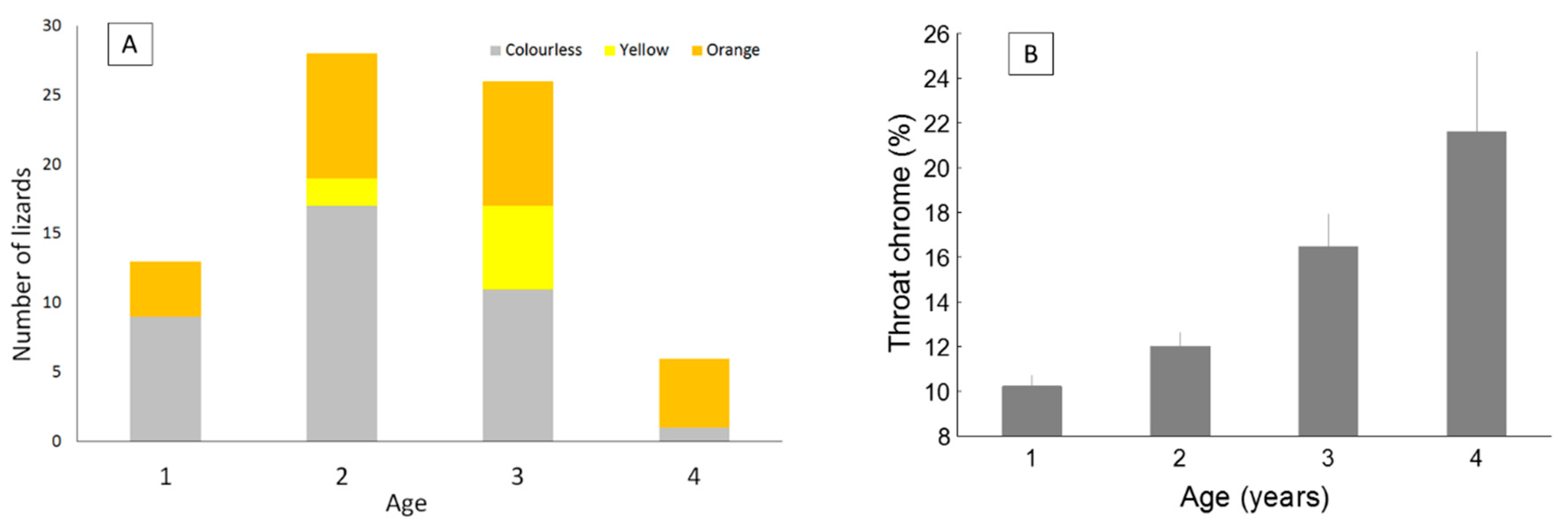 Diversity 13 00158 g008