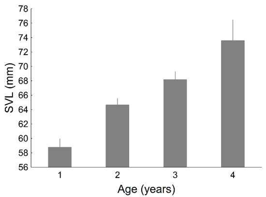 Diversity 13 00158 g0a1