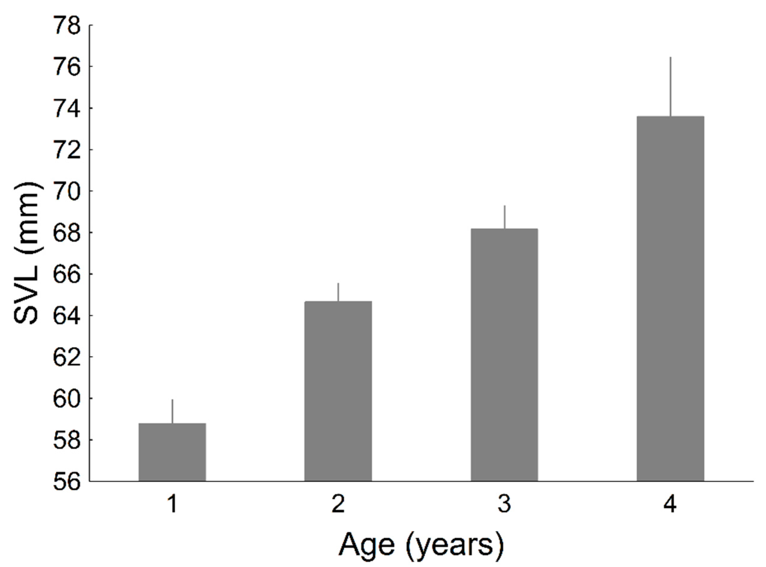 Diversity 13 00158 g0a1