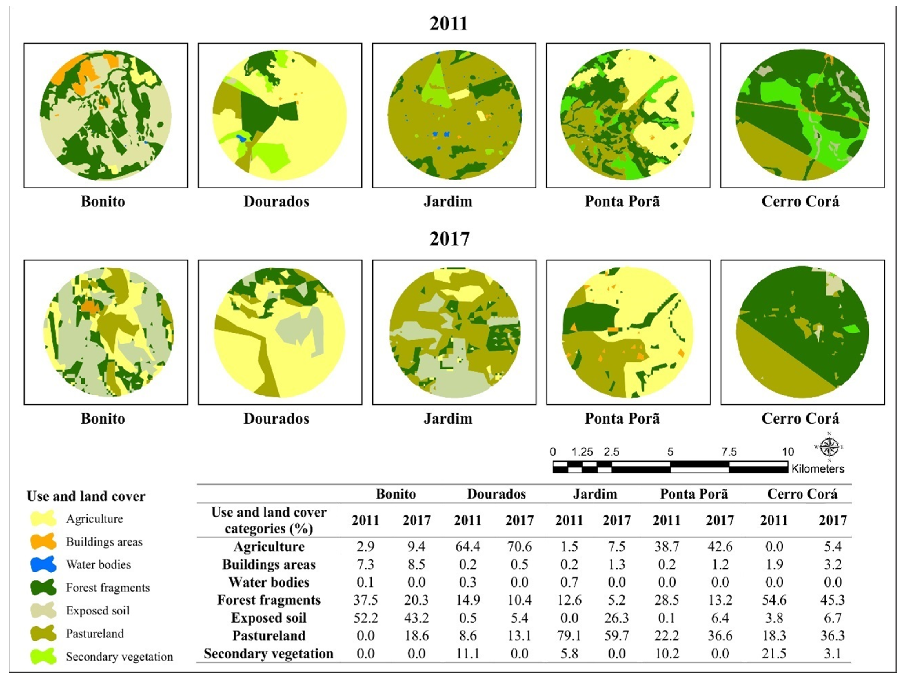 Diversity 13 00160 g003