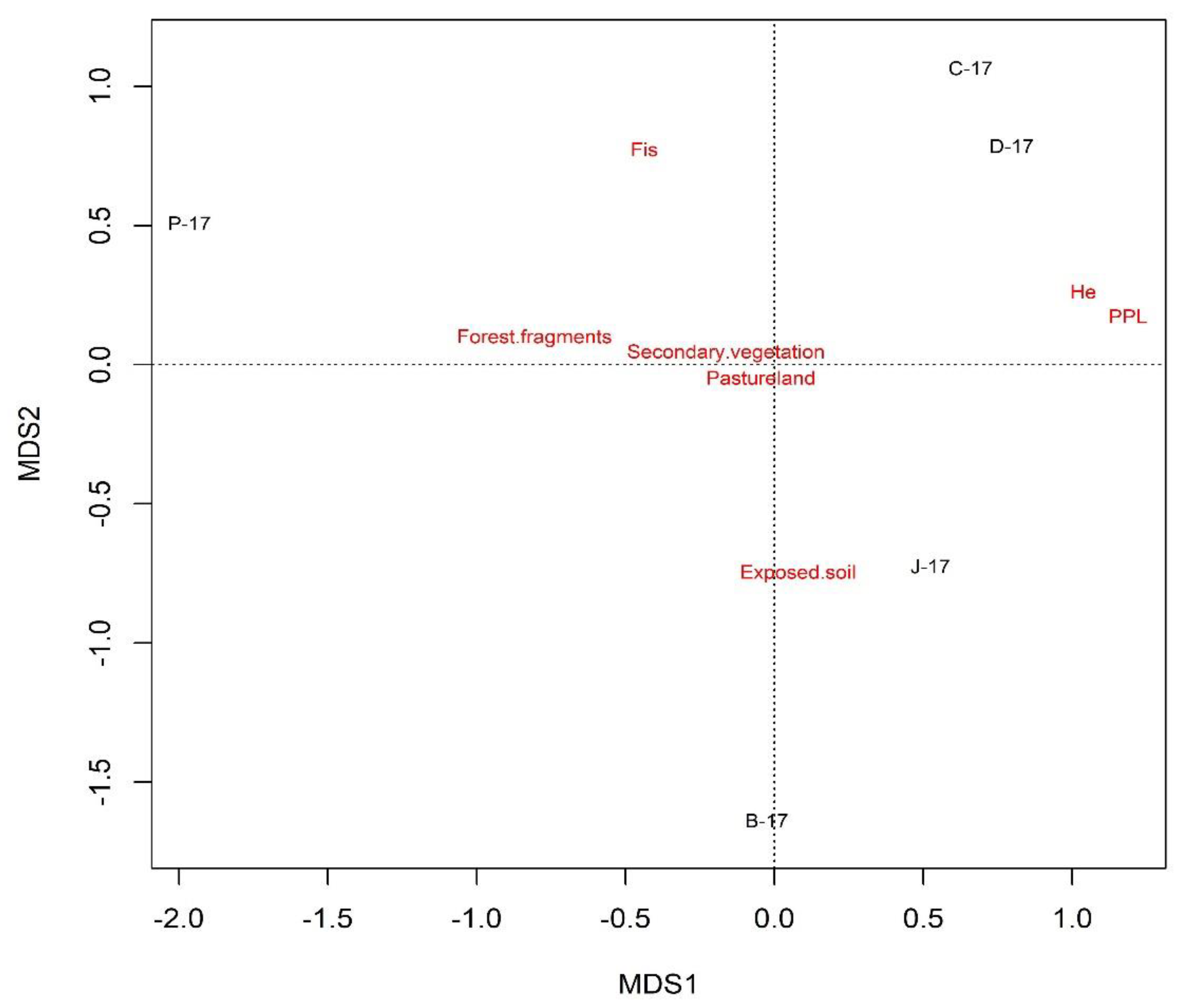 Diversity 13 00160 g004