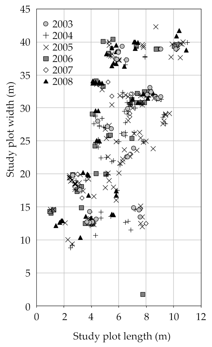 Diversity 13 00161 g005