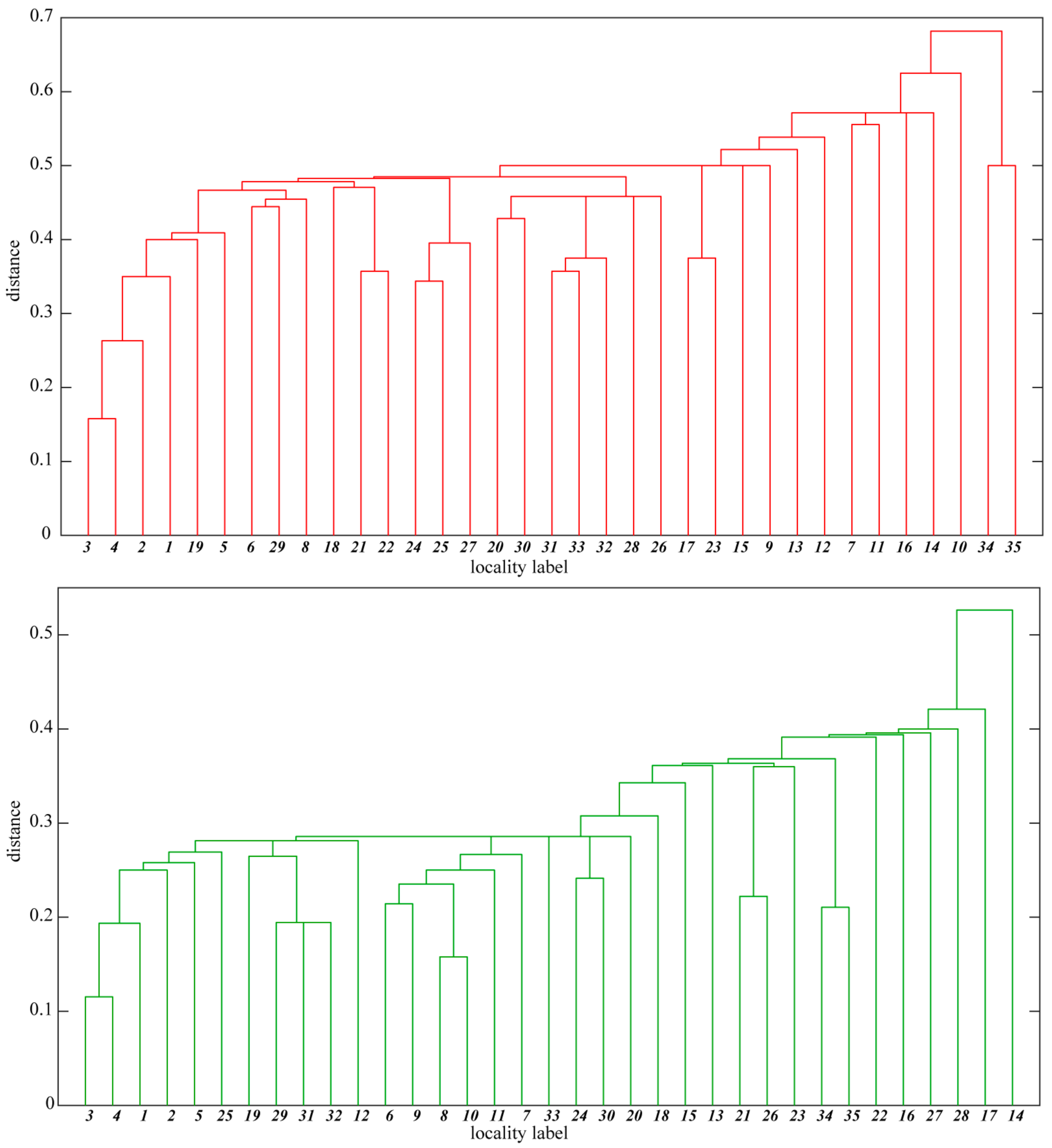 Diversity 13 00164 g004 Diversity 13 00164 g004