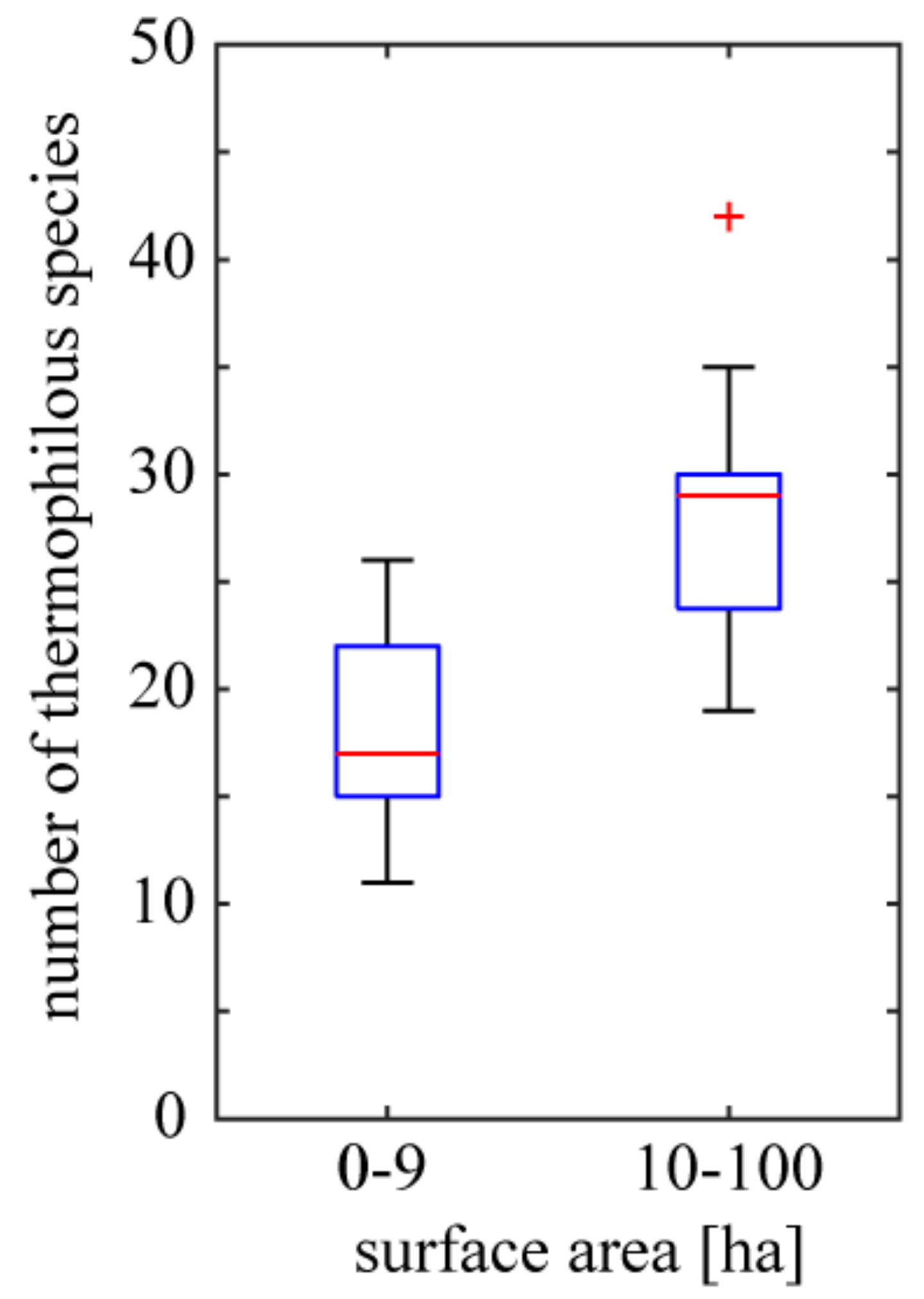 Diversity 13 00164 g005 Diversity 13 00164 g005