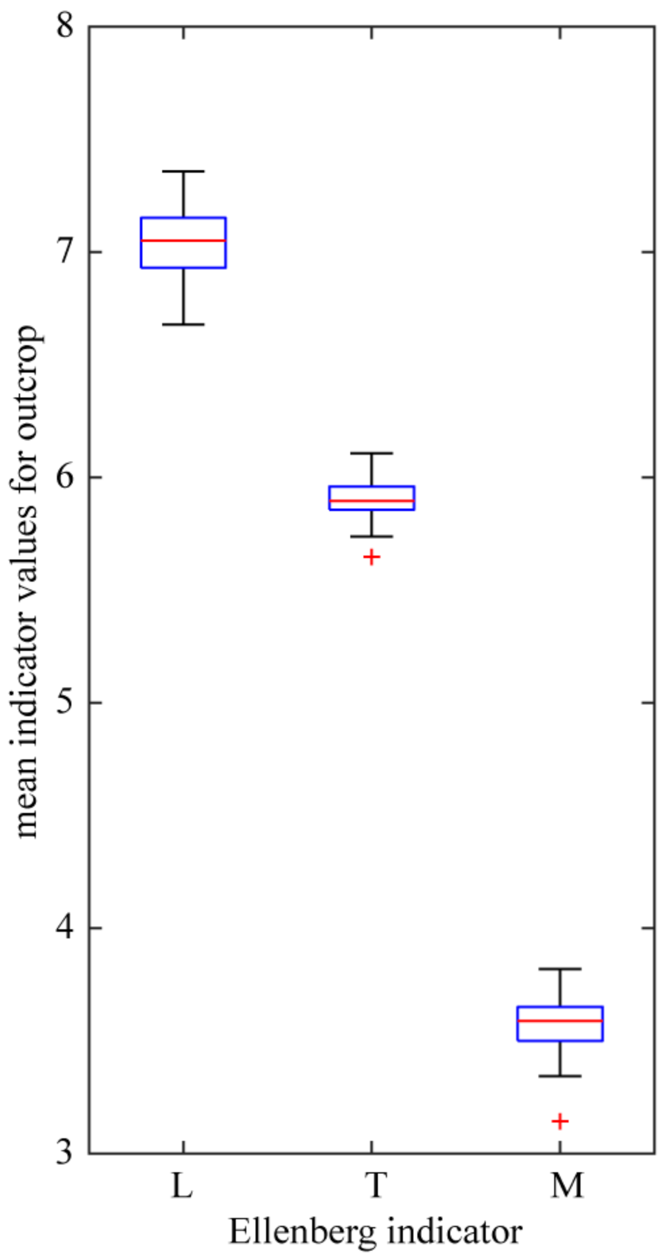Diversity 13 00164 g007 Diversity 13 00164 g007