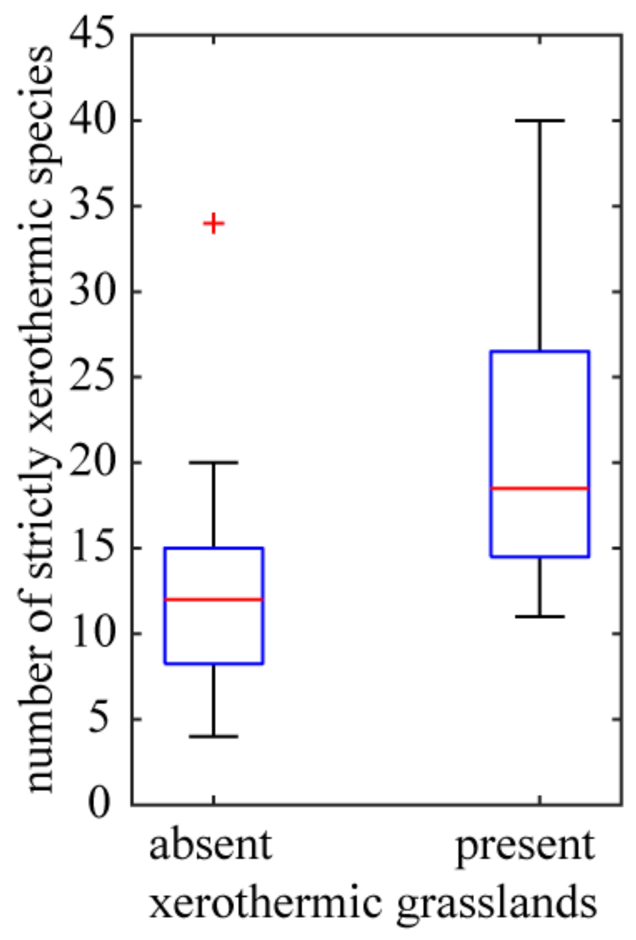 Diversity 13 00164 g008 Diversity 13 00164 g008