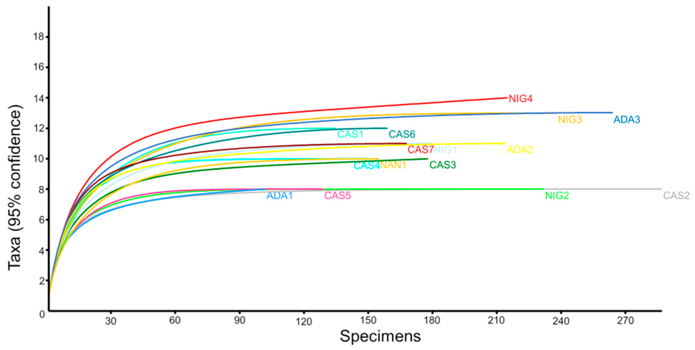 Diversity 13 00165 g004