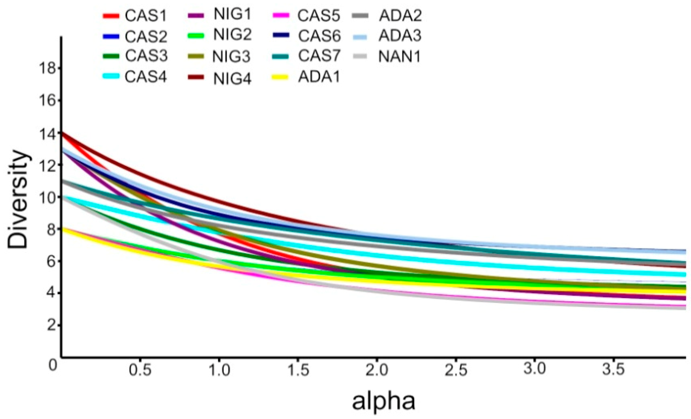 Diversity 13 00165 g005