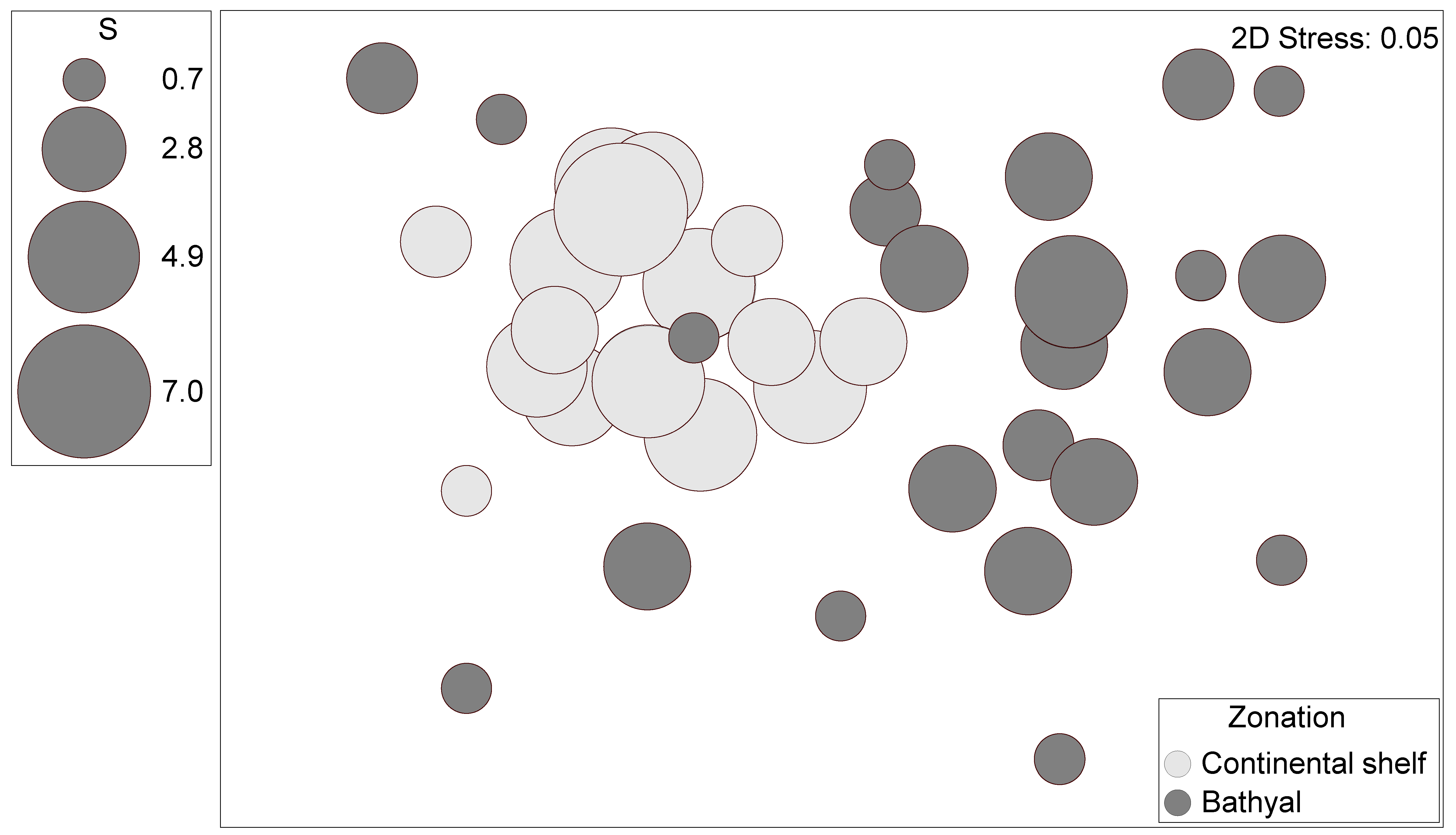 Diversity 13 00166 g006