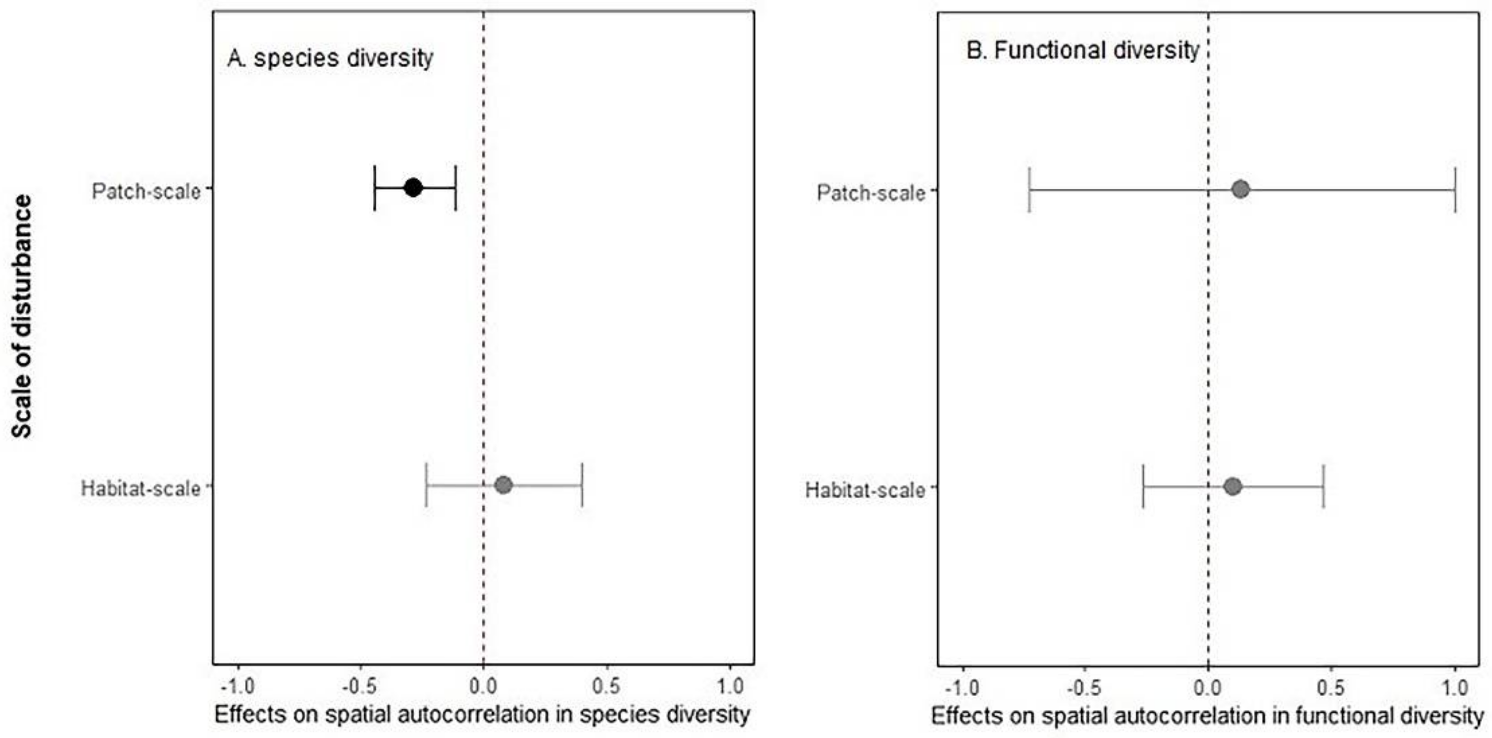 Diversity 13 00167 g003
