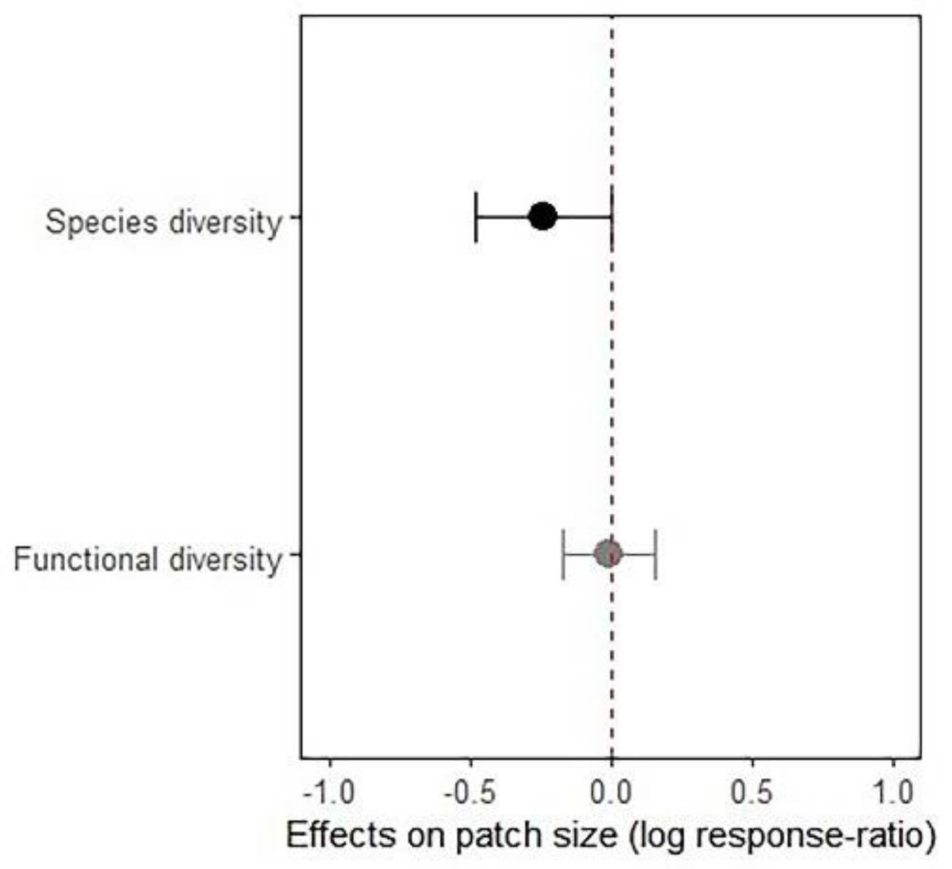 Diversity 13 00167 g004
