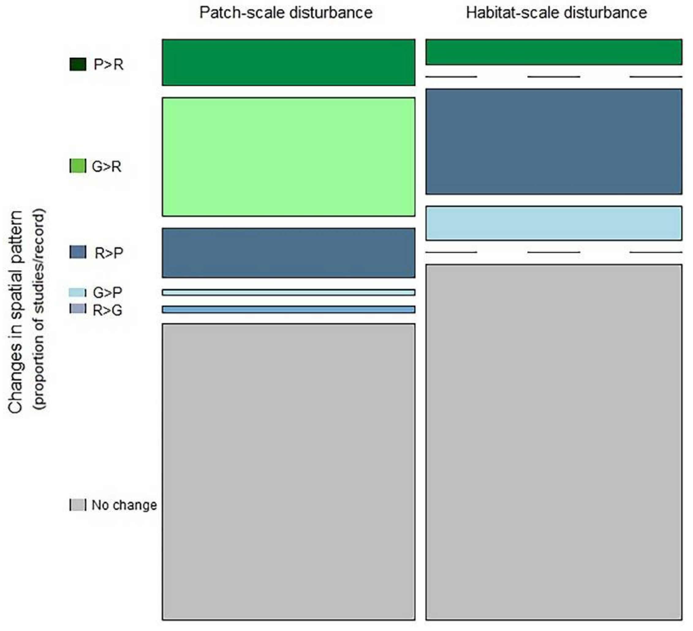 Diversity 13 00167 g005