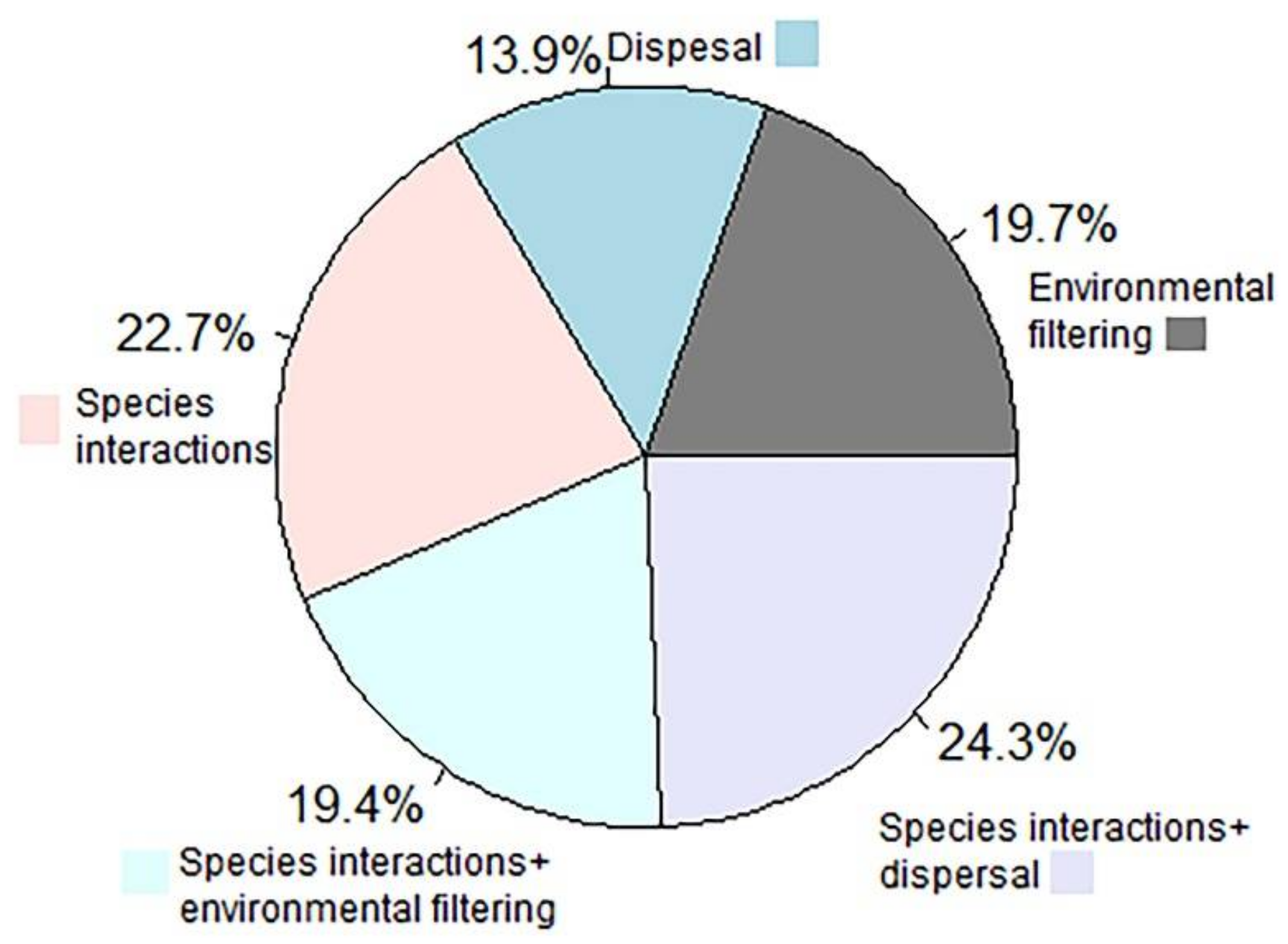 Diversity 13 00167 g006